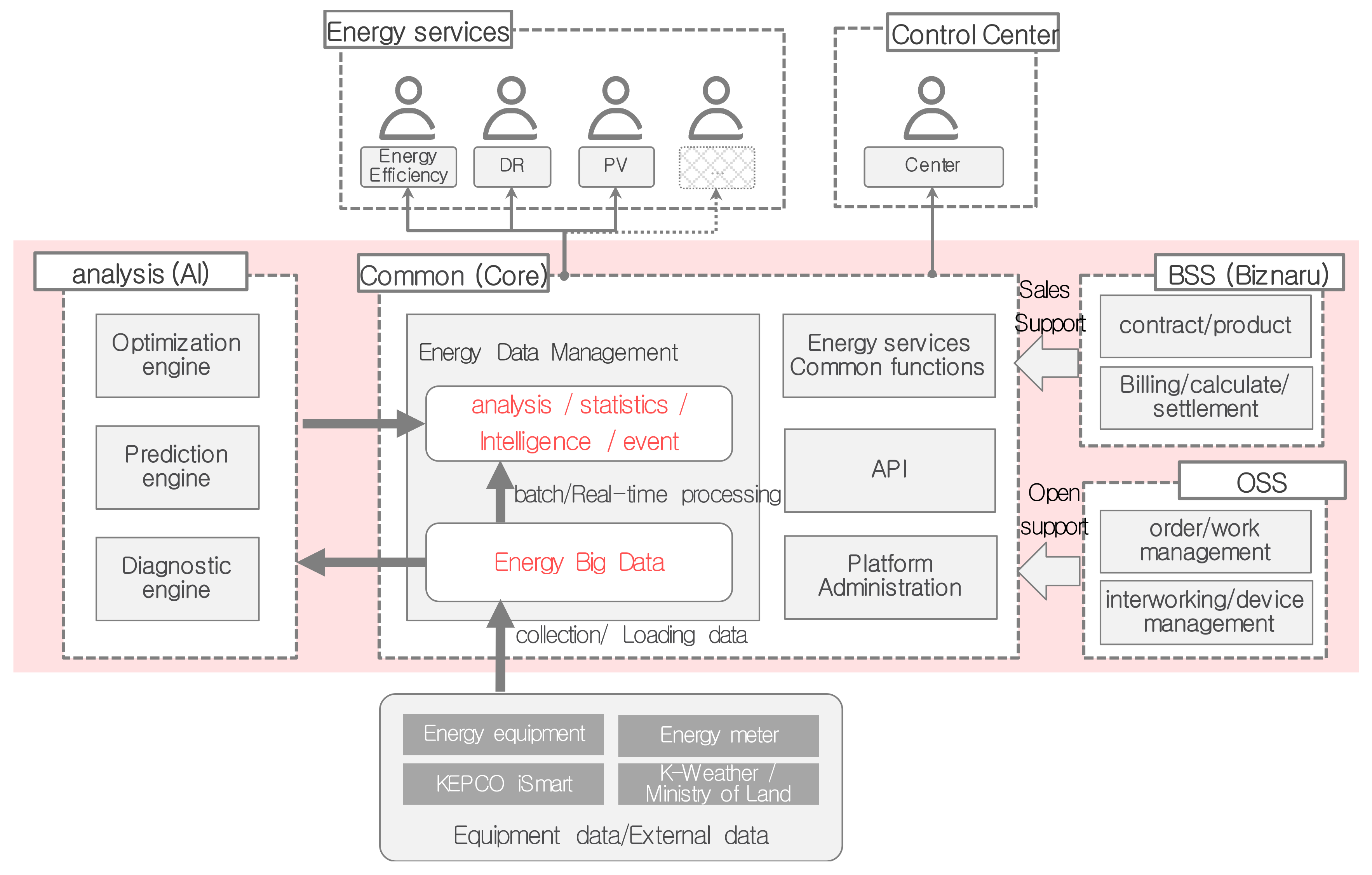 Electronics 08 00468 g002