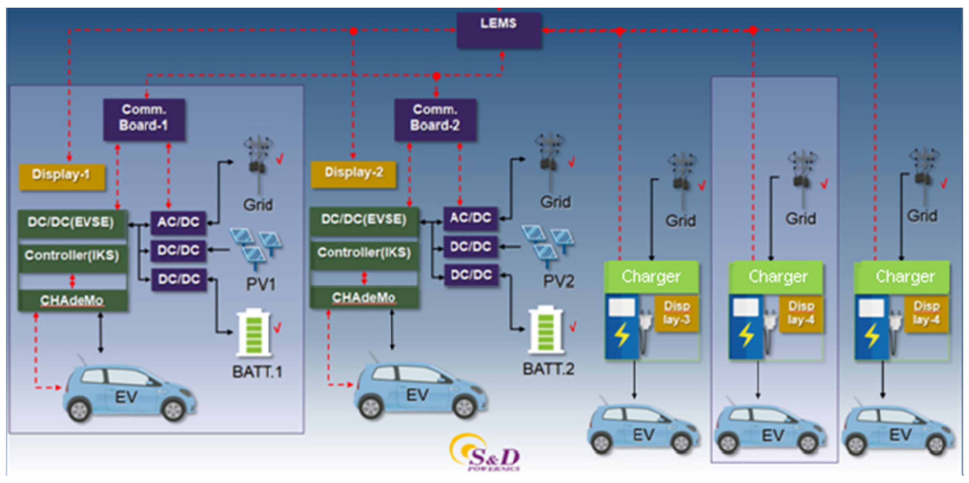 Electronics 08 00468 g005