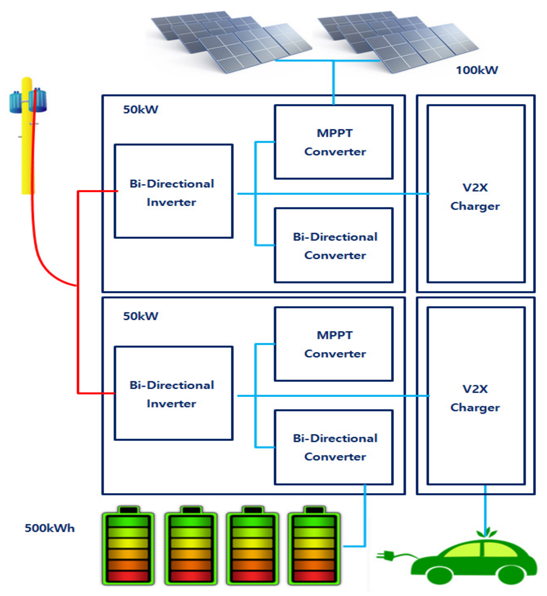 Electronics 08 00468 g006
