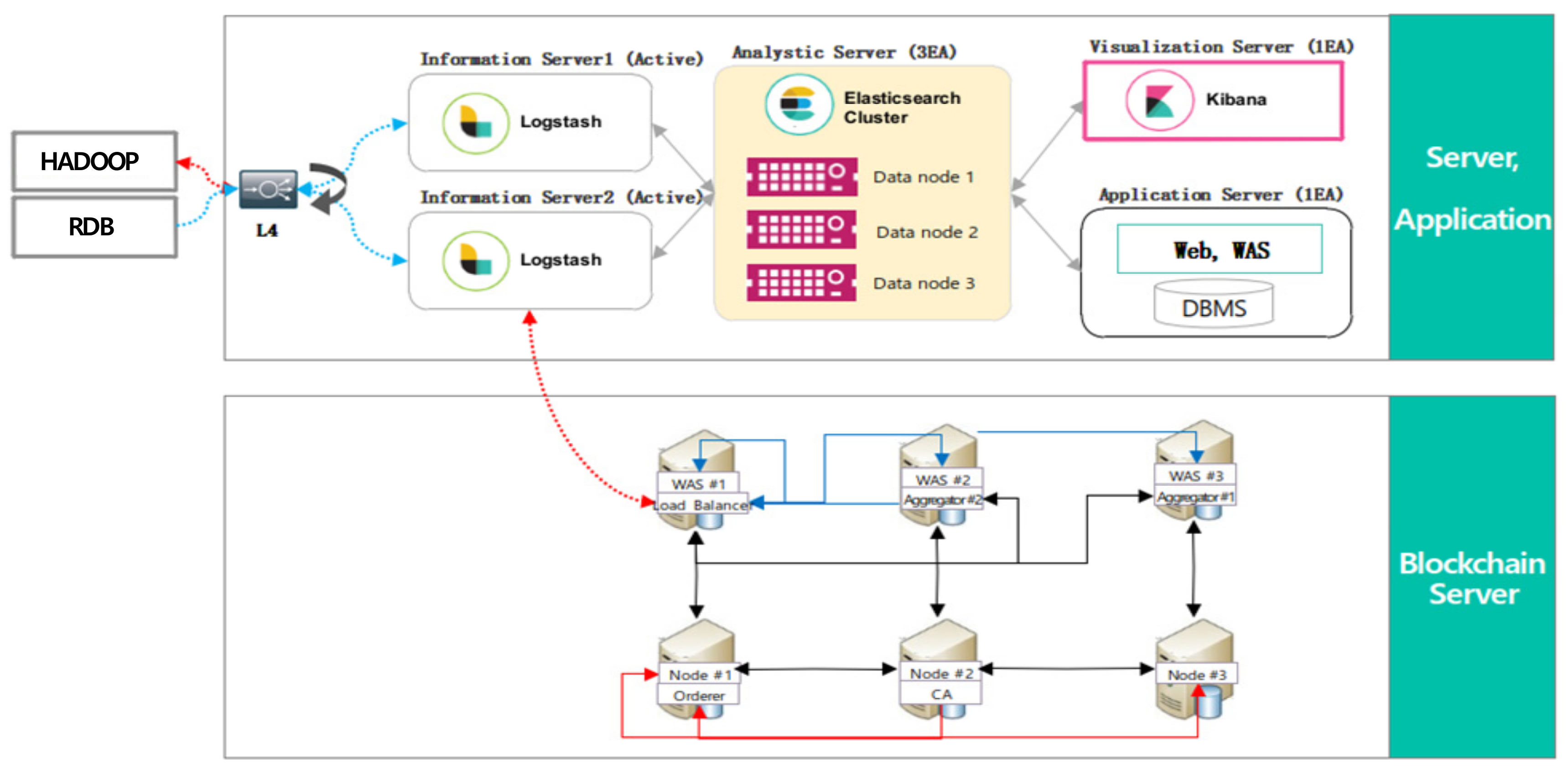 Electronics 08 00468 g007