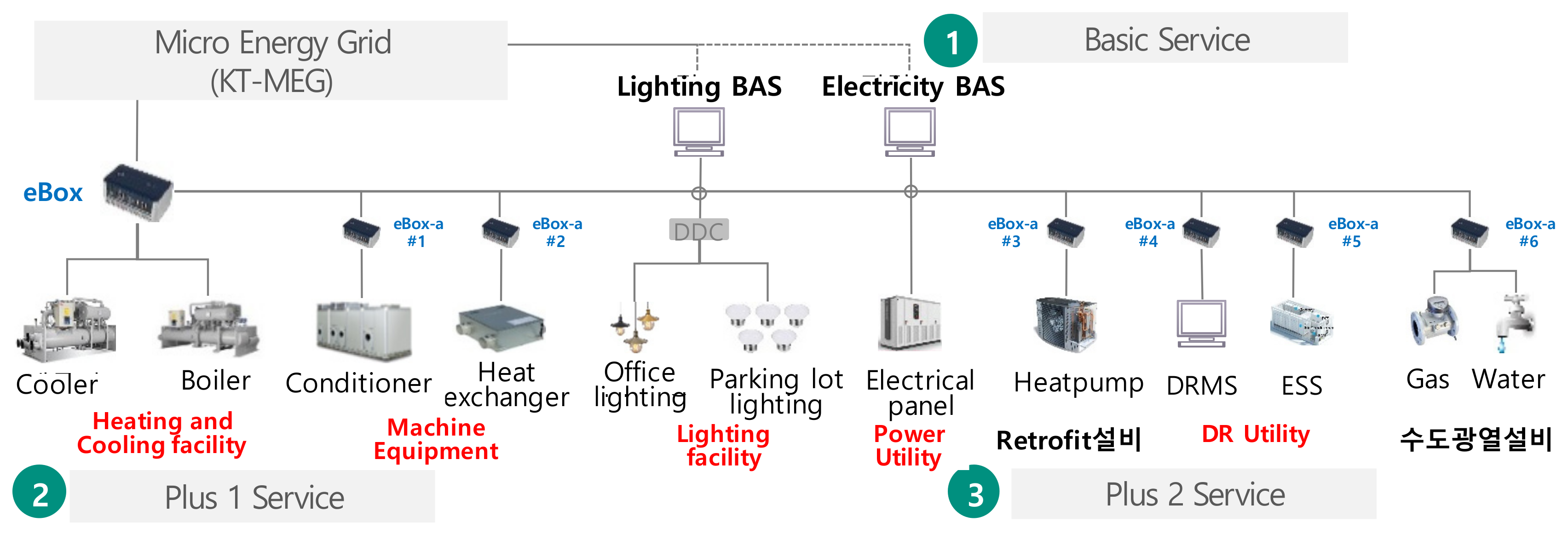 Electronics 08 00468 g009