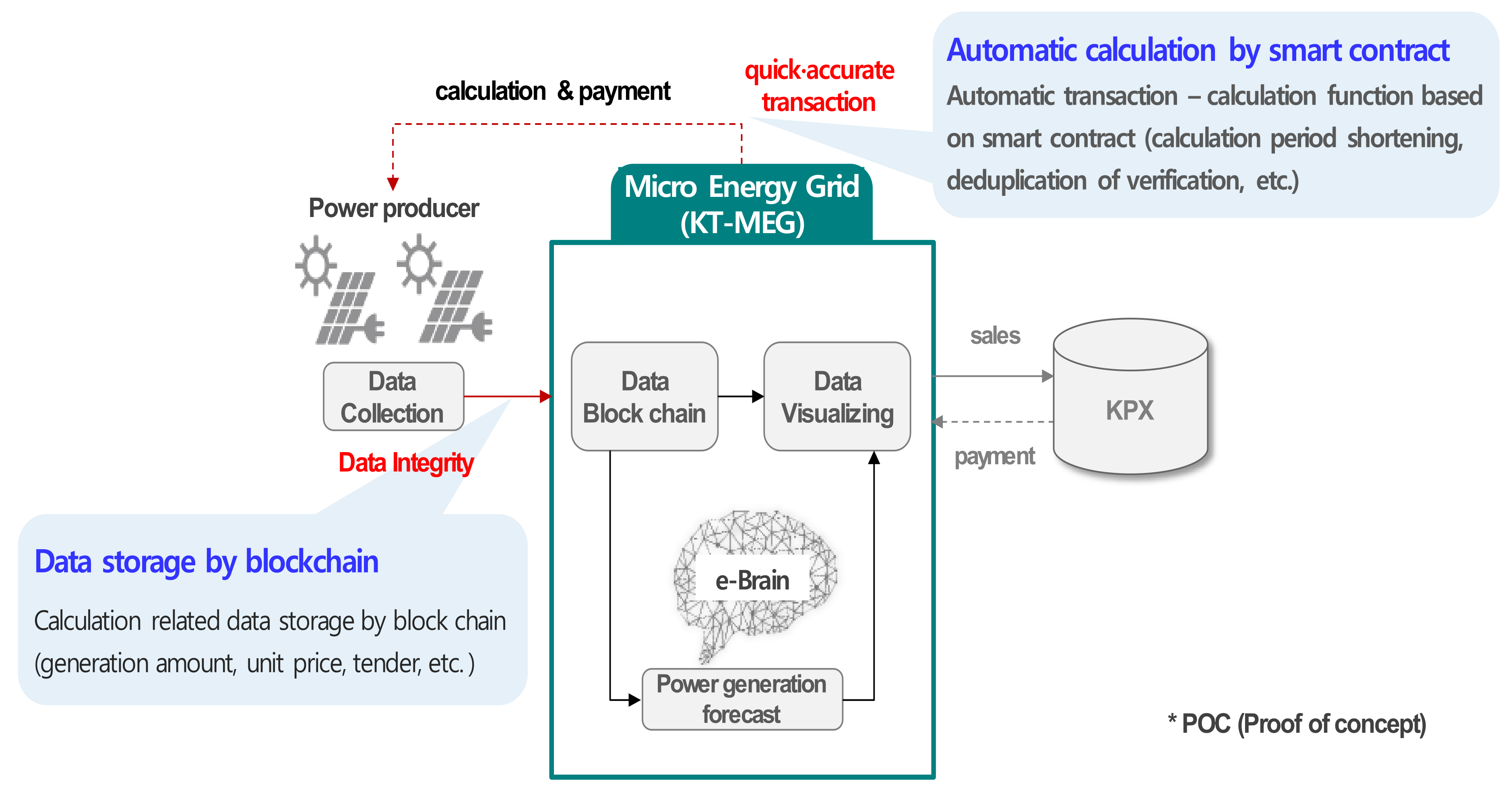 Electronics 08 00468 g012