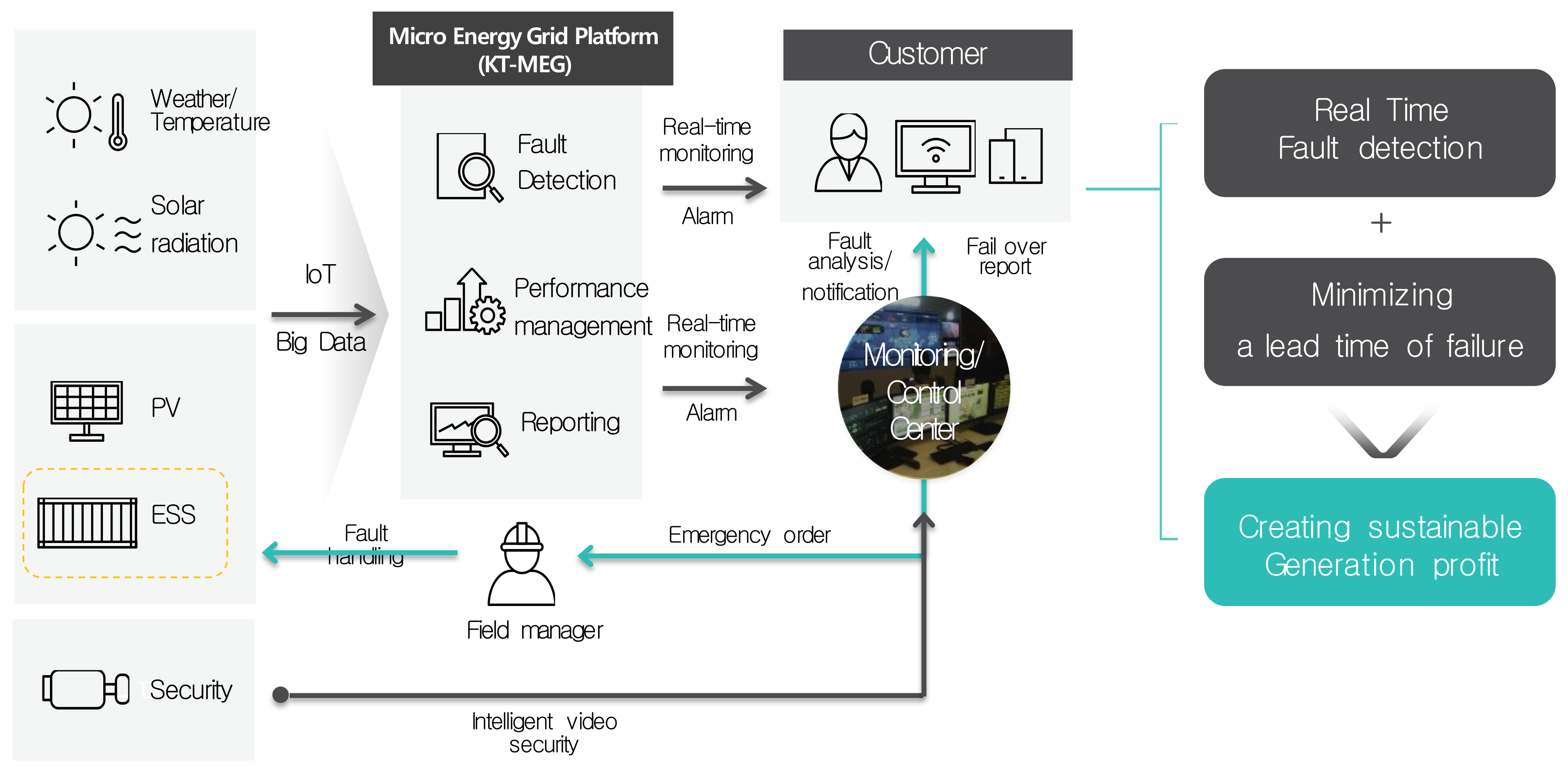 Electronics 08 00468 g013