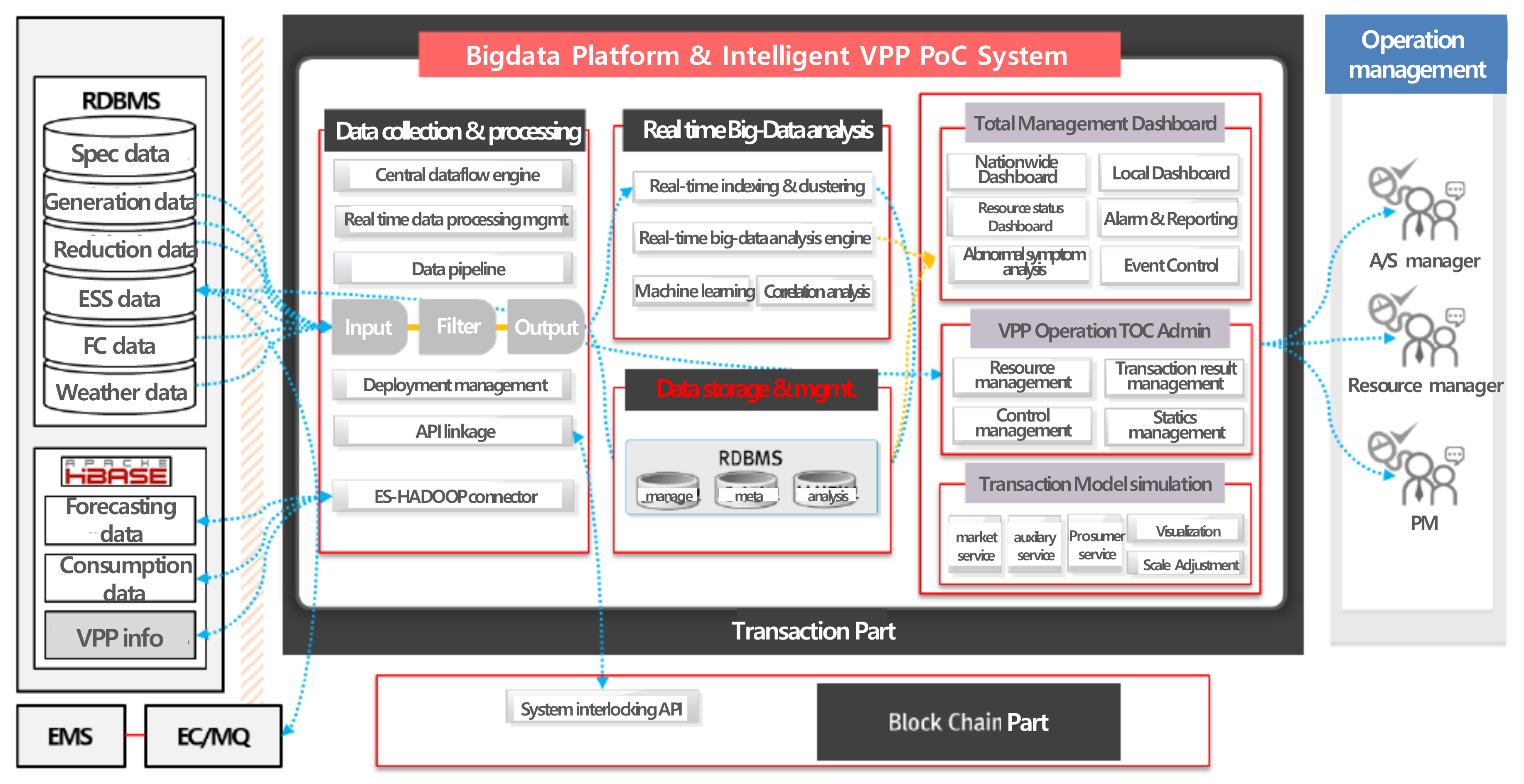 Electronics 08 00468 g014
