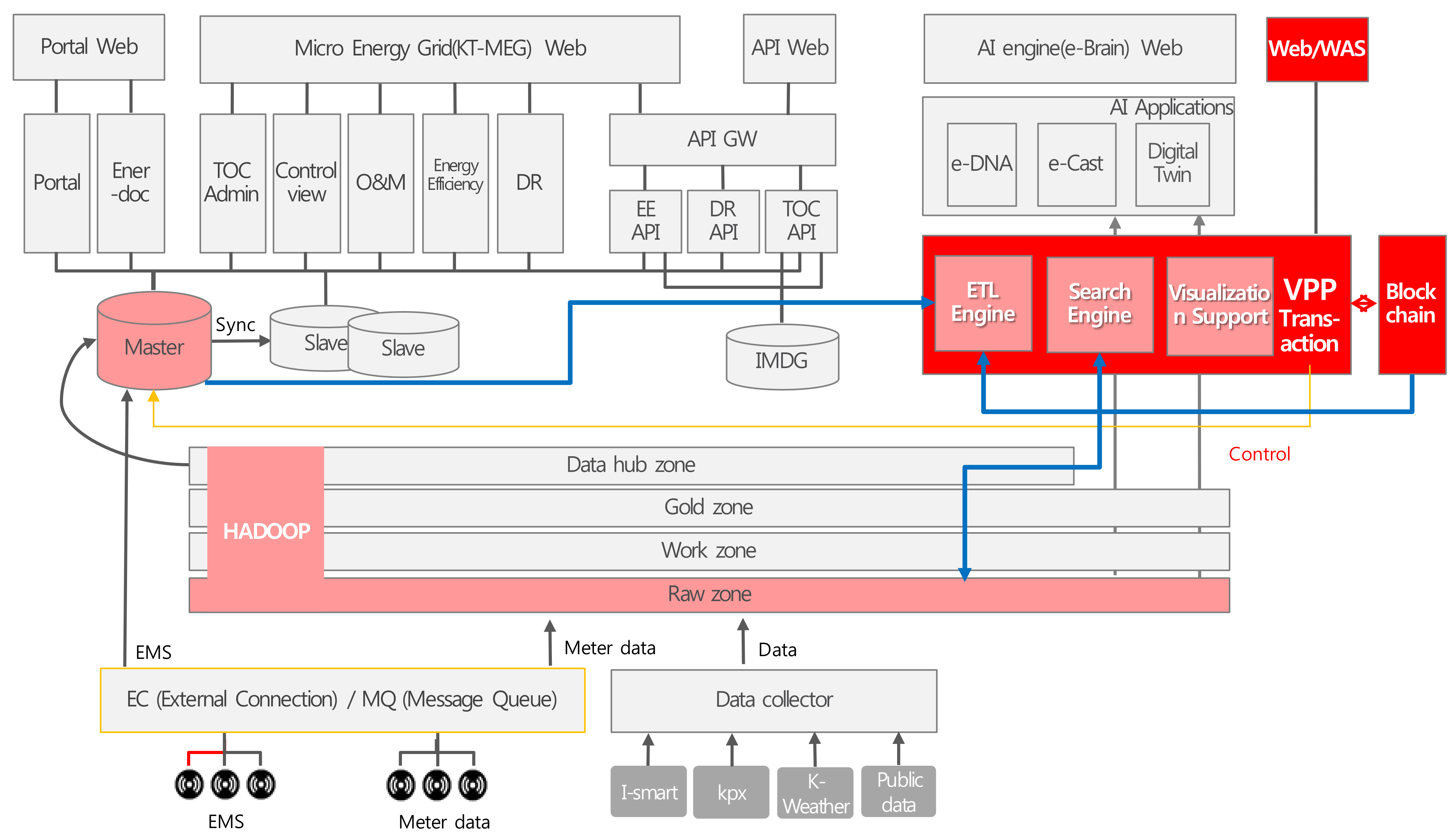 Electronics 08 00468 g015