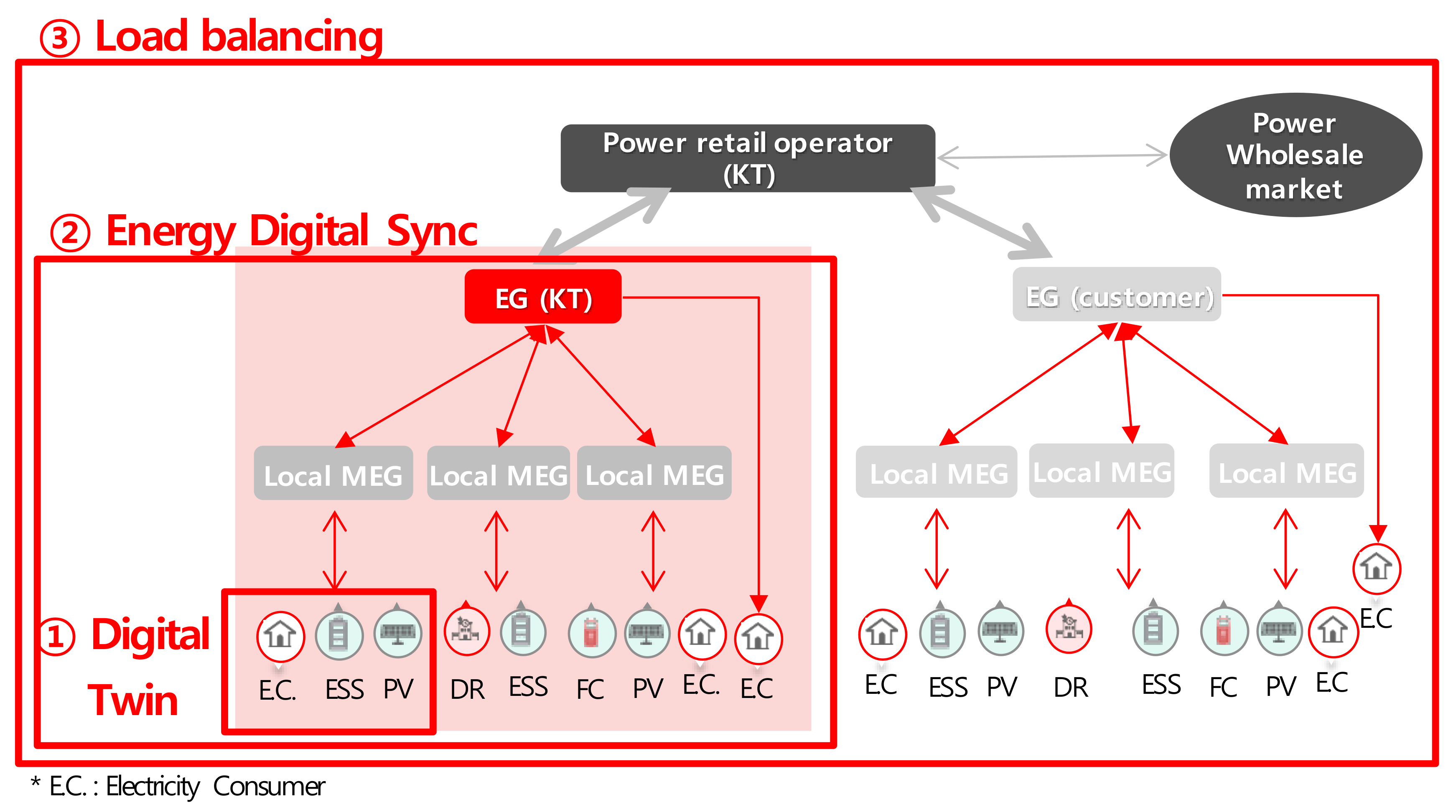 Electronics 08 00468 g016