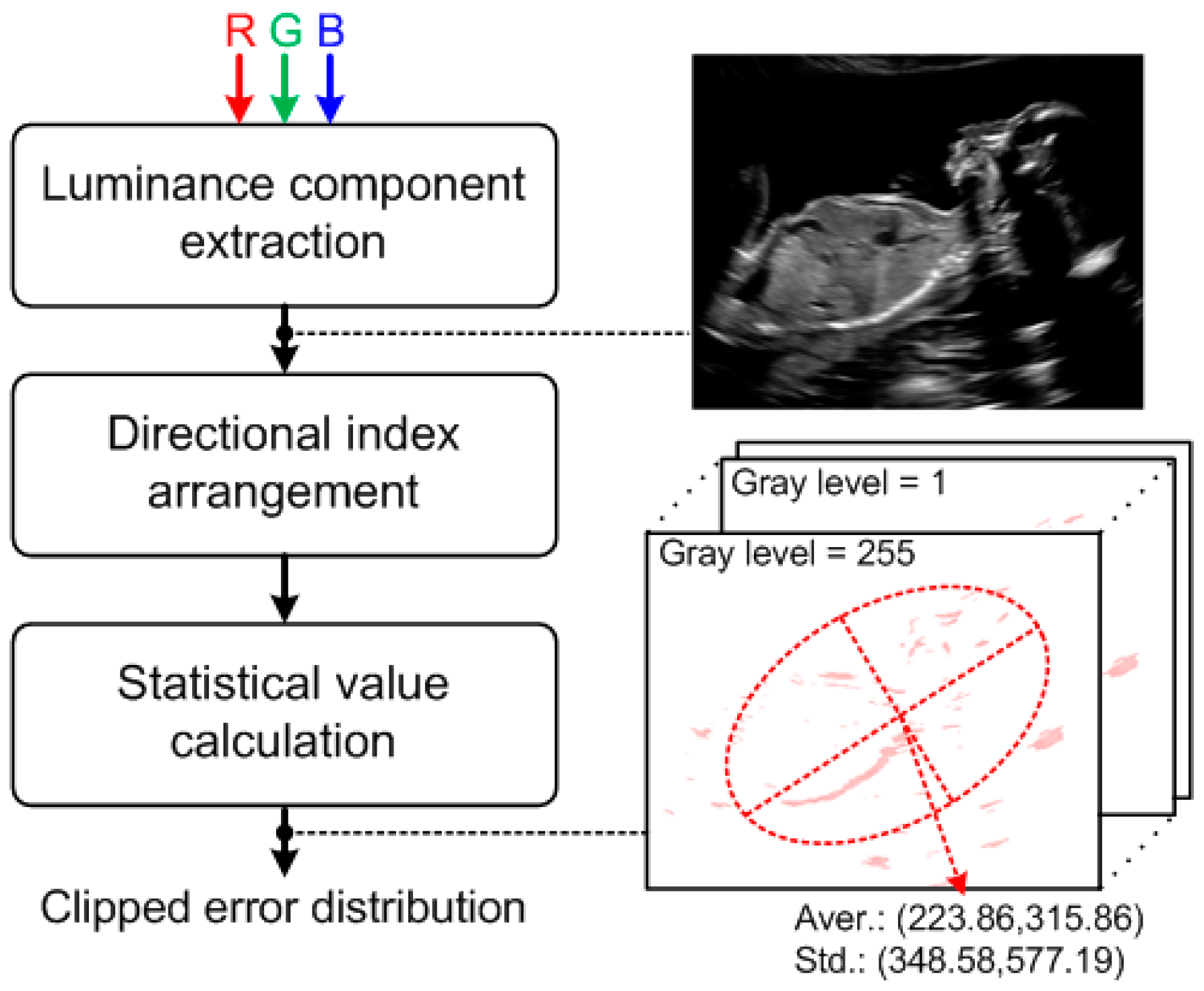 Electronics 08 00471 g003