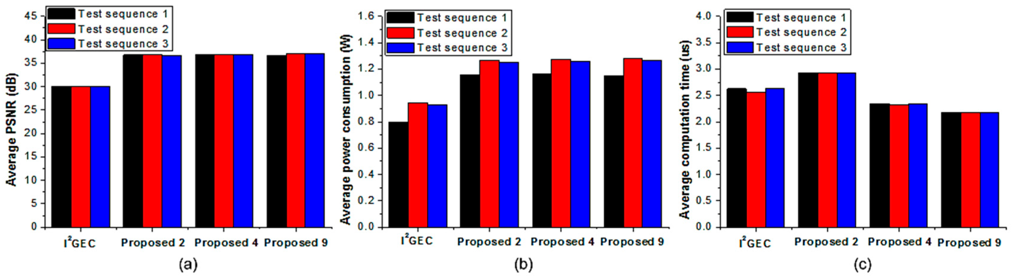 Electronics 08 00471 g007