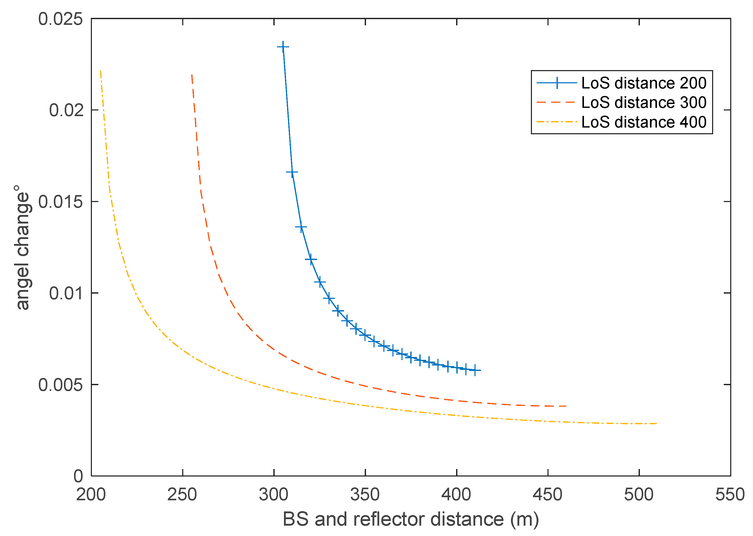 Electronics 08 00473 g004
