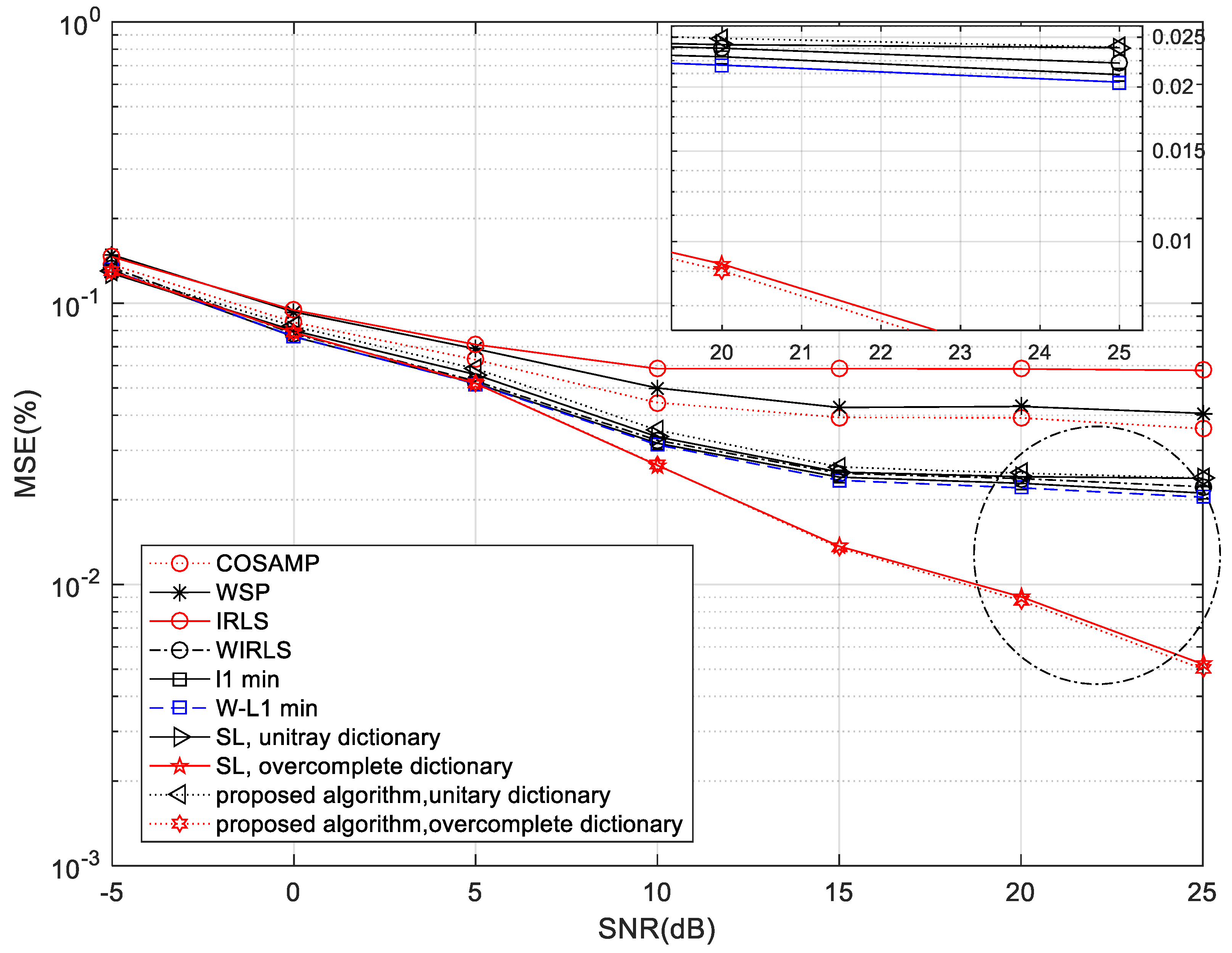 Electronics 08 00473 g005