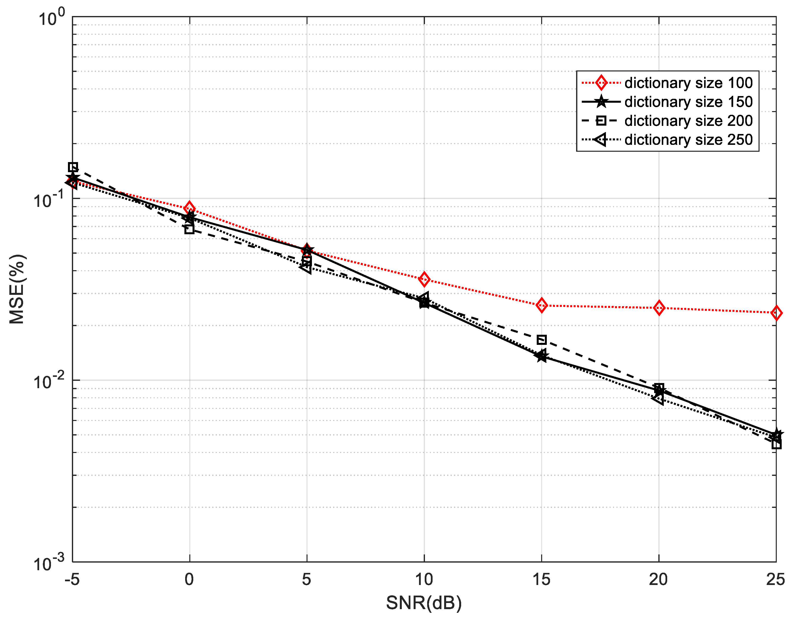 Electronics 08 00473 g006