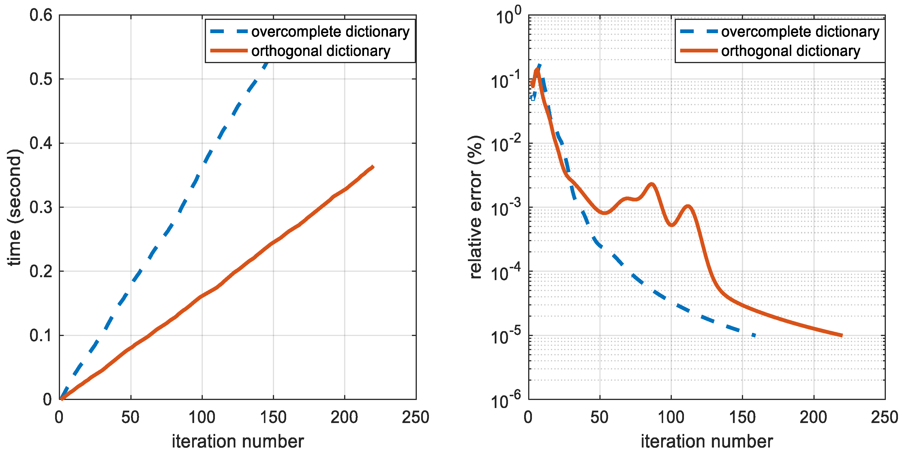 Electronics 08 00473 g007