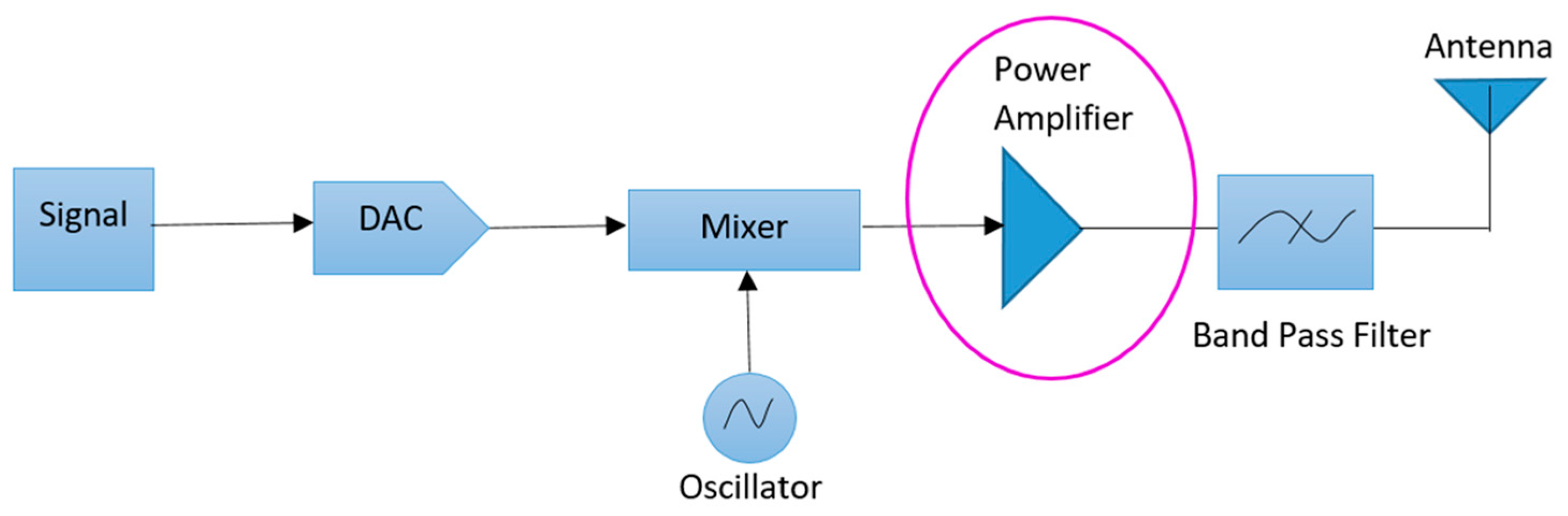 Electronics 08 00477 g001