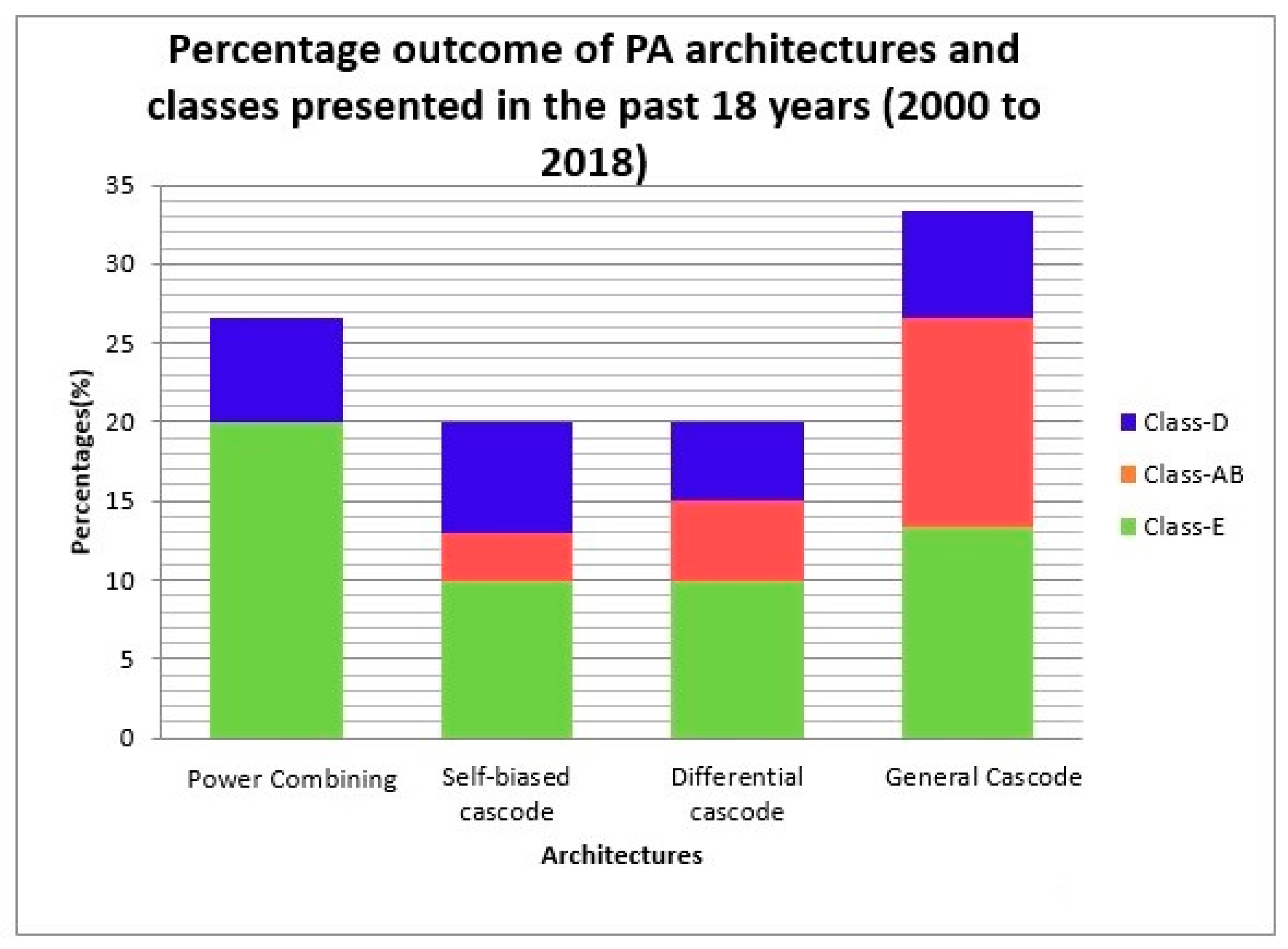 Electronics 08 00477 g018