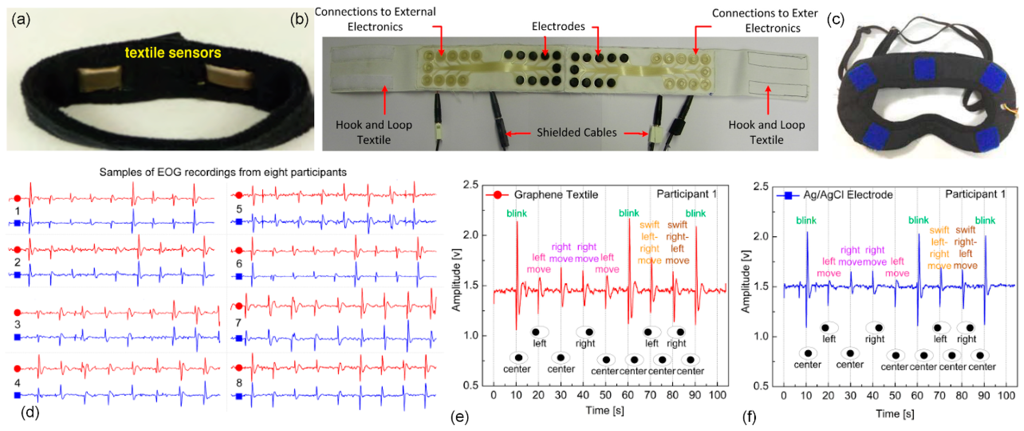 Electronics 08 00479 g007 Electronics 08 00479 g007