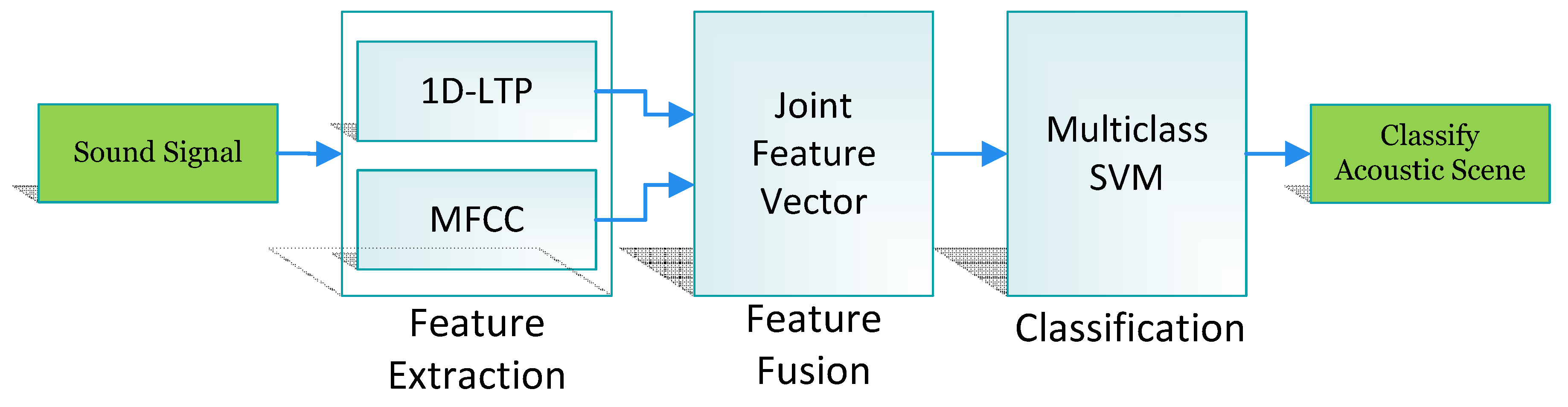 Electronics 08 00483 g001