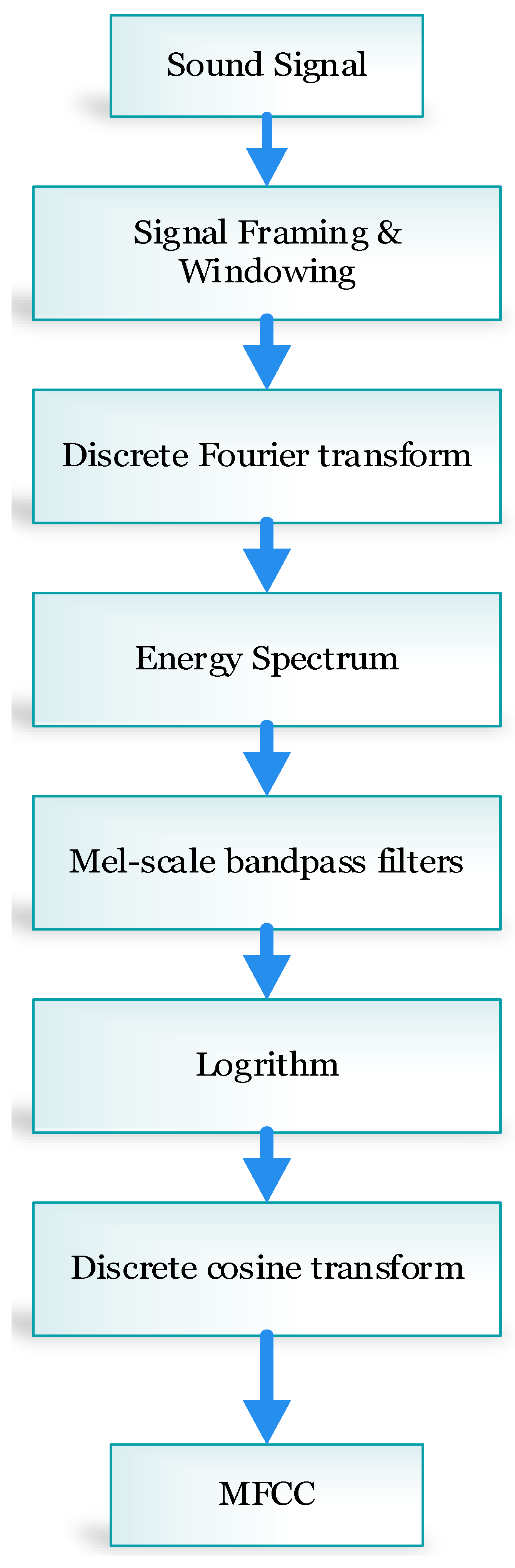 Electronics 08 00483 g003