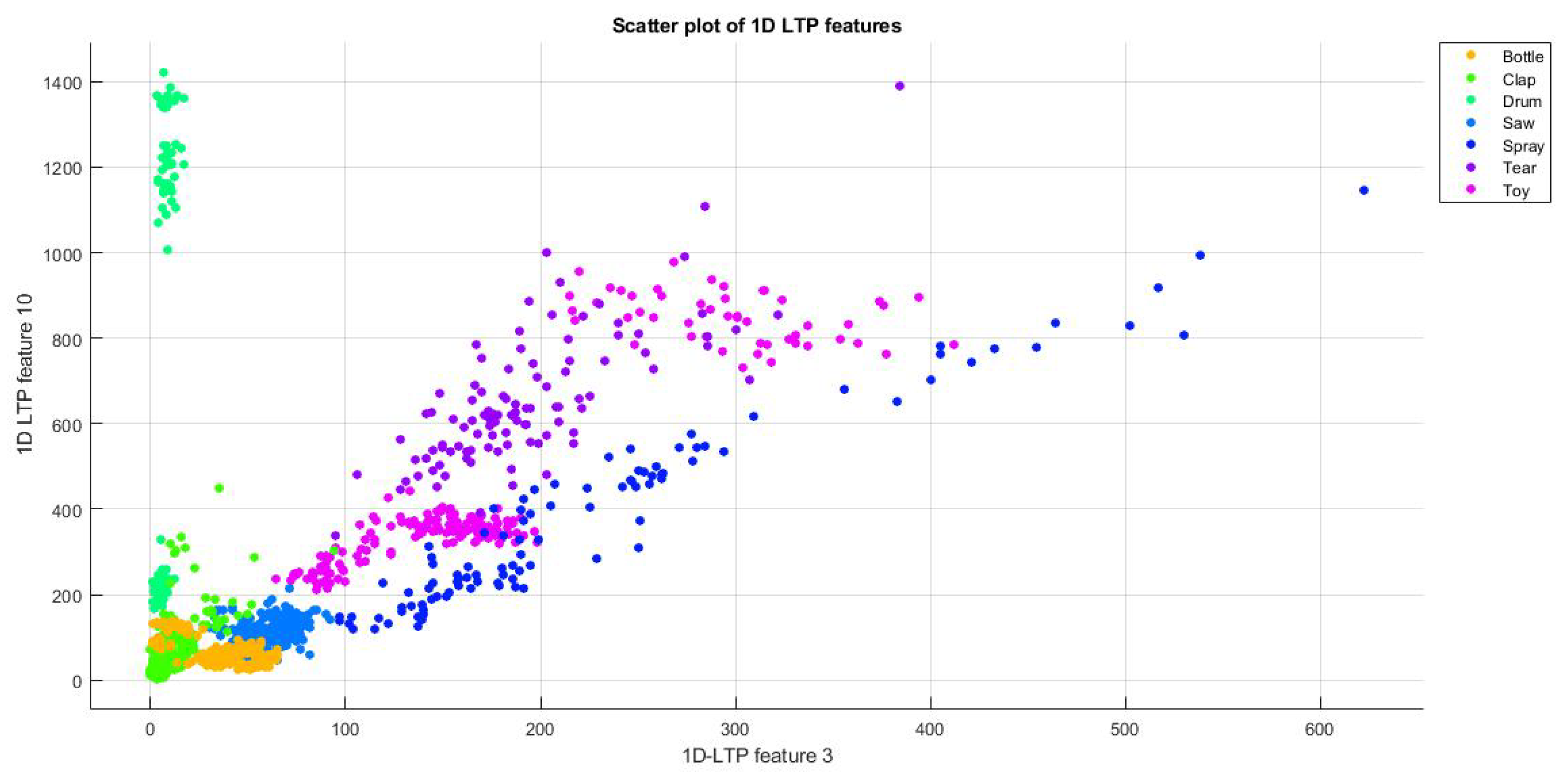 Electronics 08 00483 g004