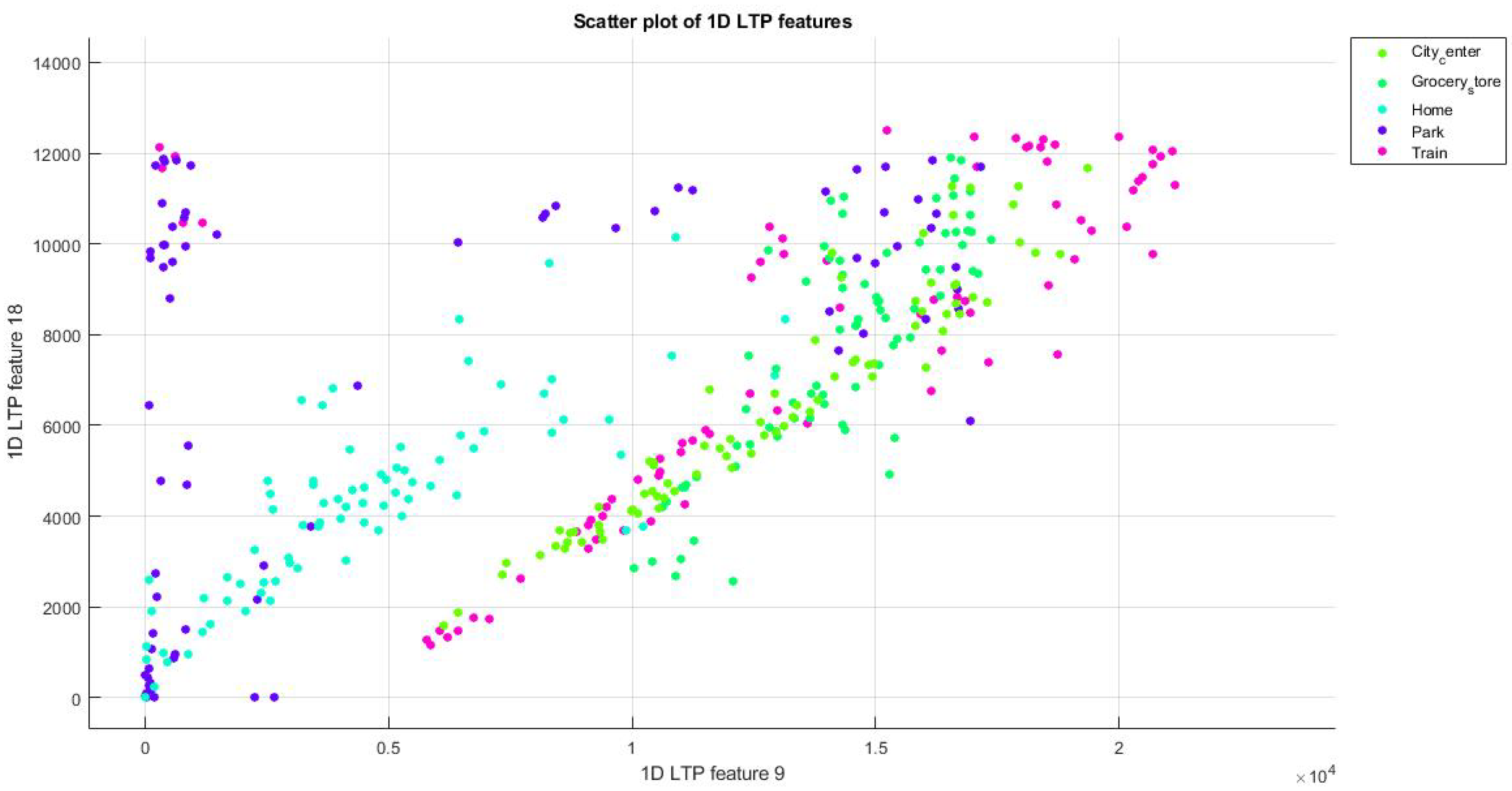 Electronics 08 00483 g005