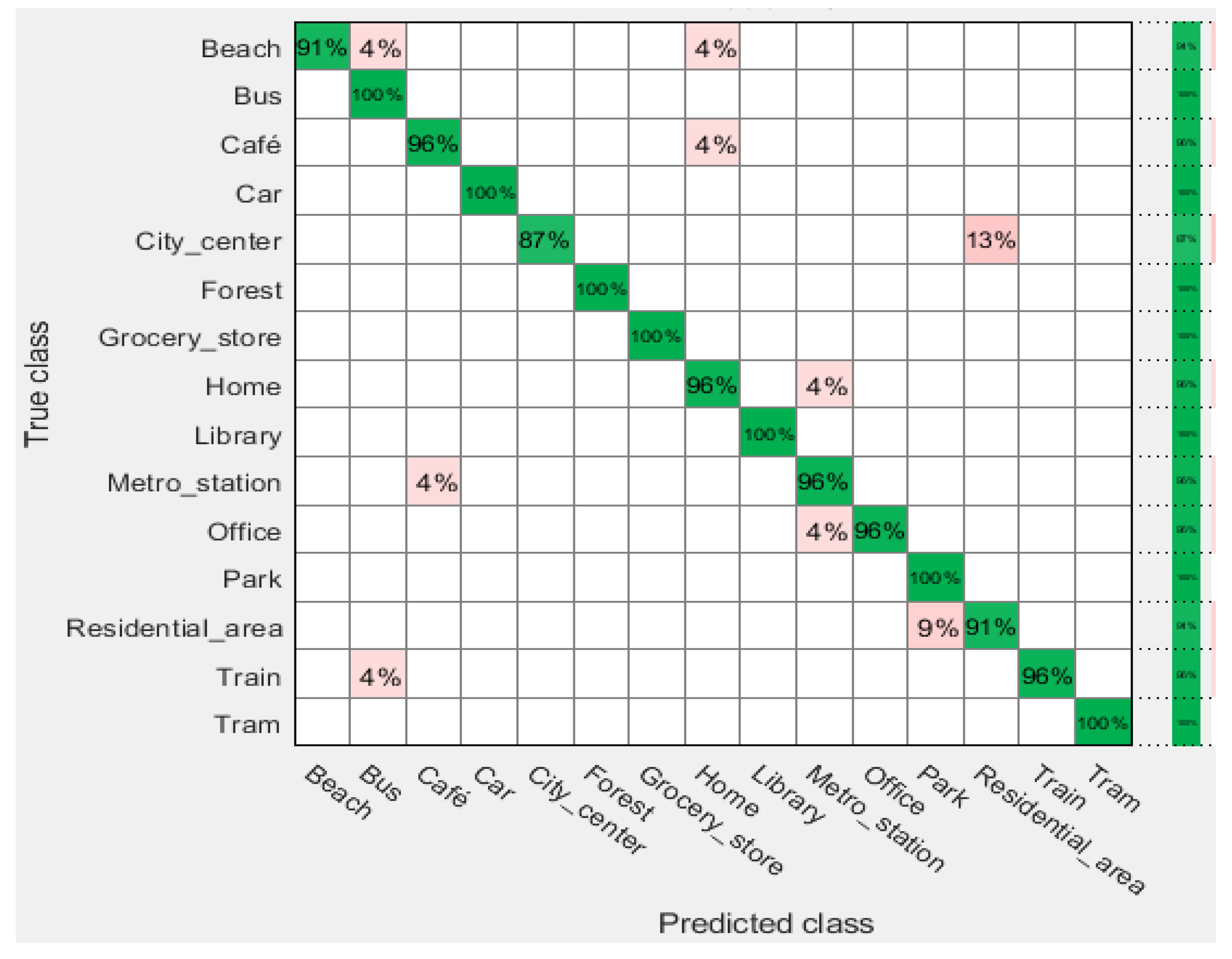 Electronics 08 00483 g007
