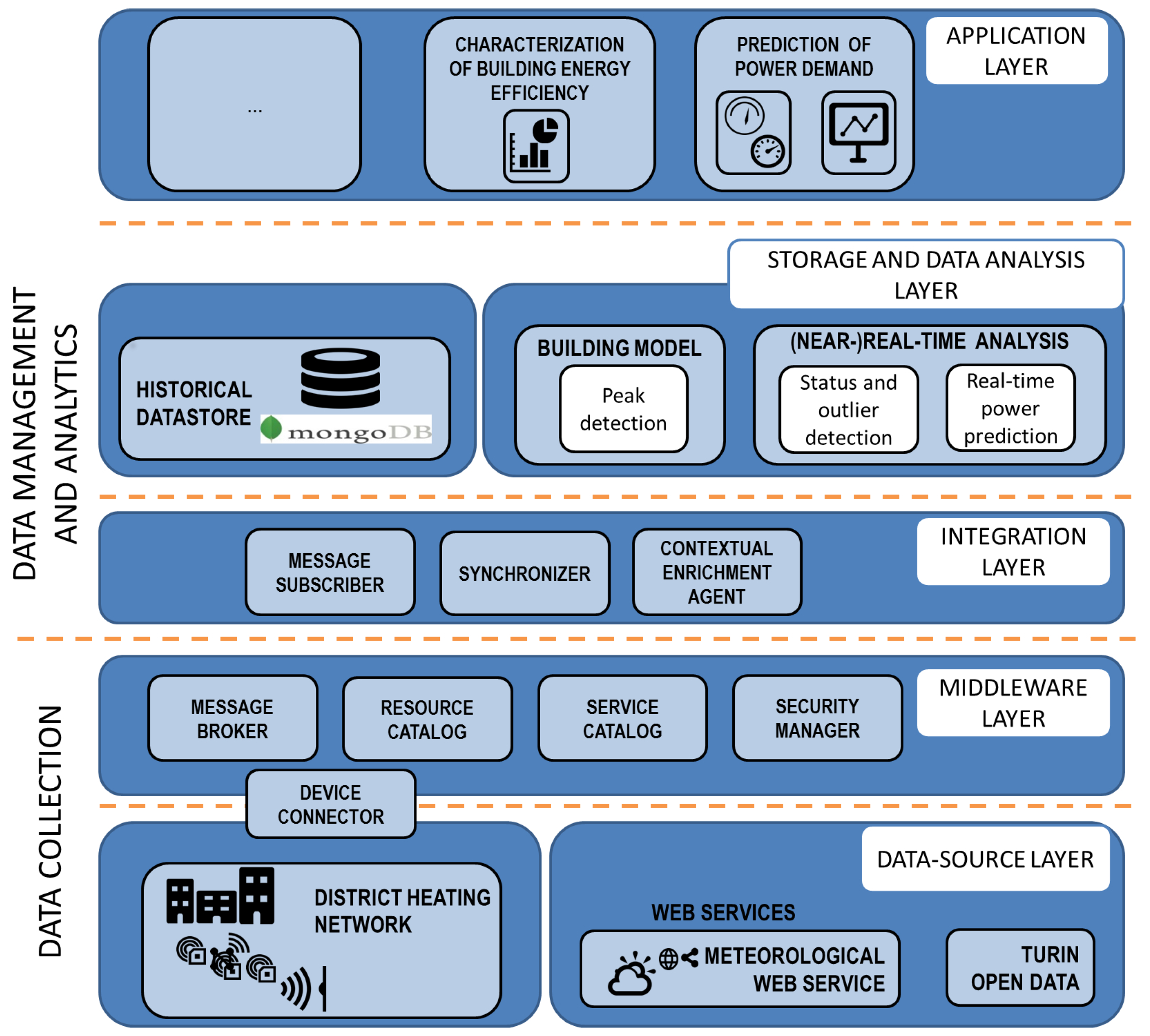 Electronics 08 00491 g001
