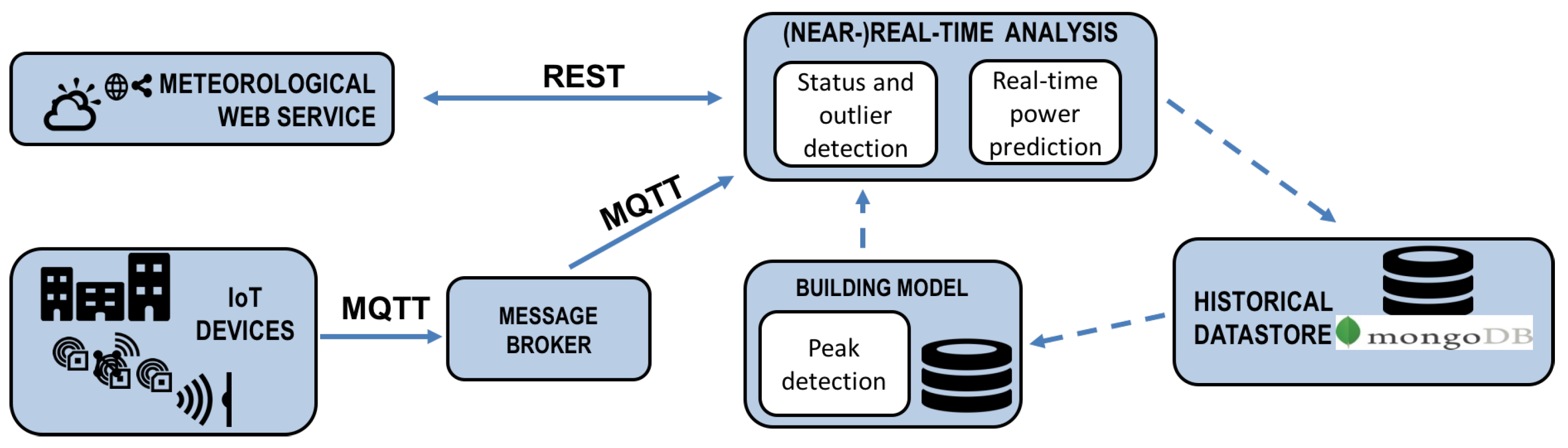 Electronics 08 00491 g002