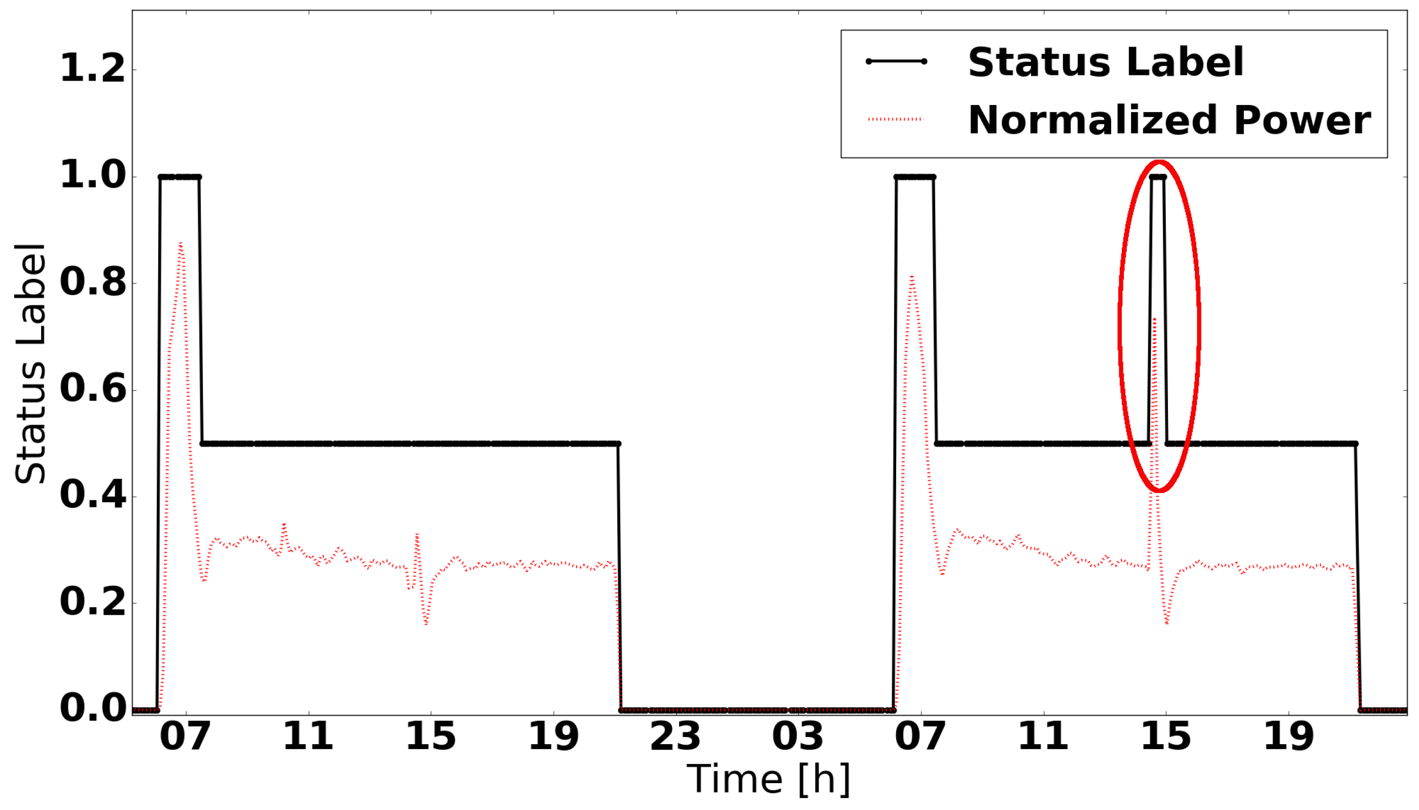 Electronics 08 00491 g004