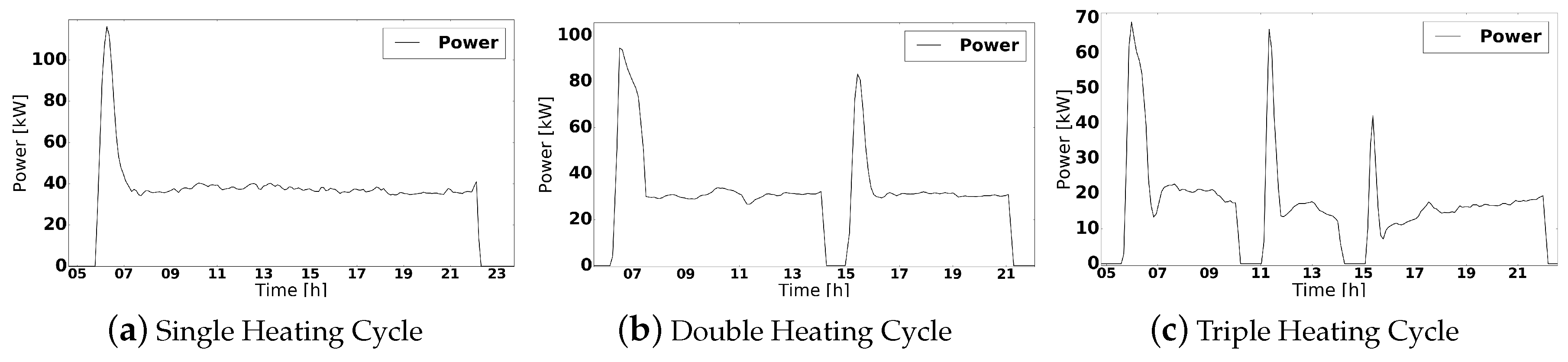Electronics 08 00491 g005