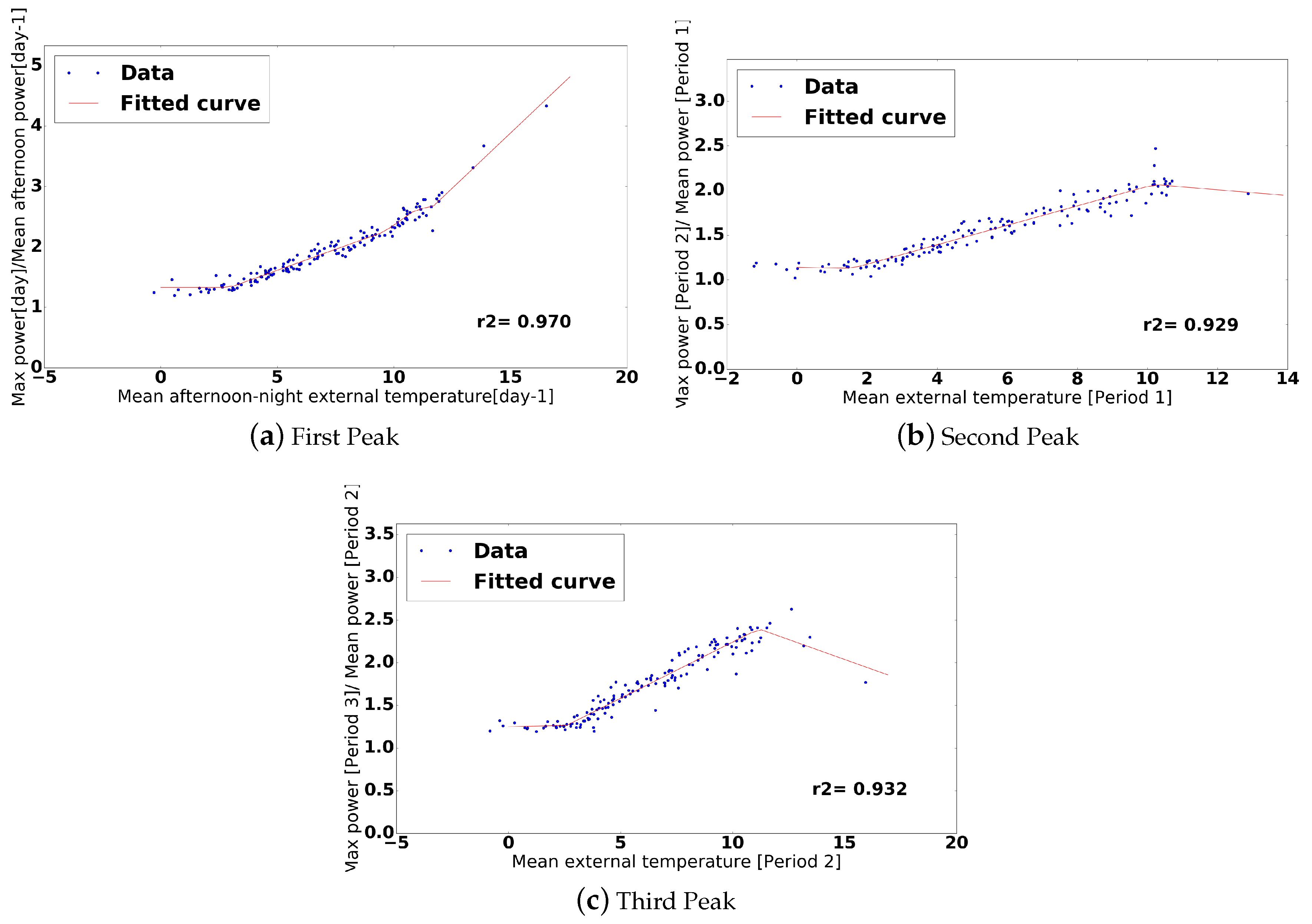 Electronics 08 00491 g006