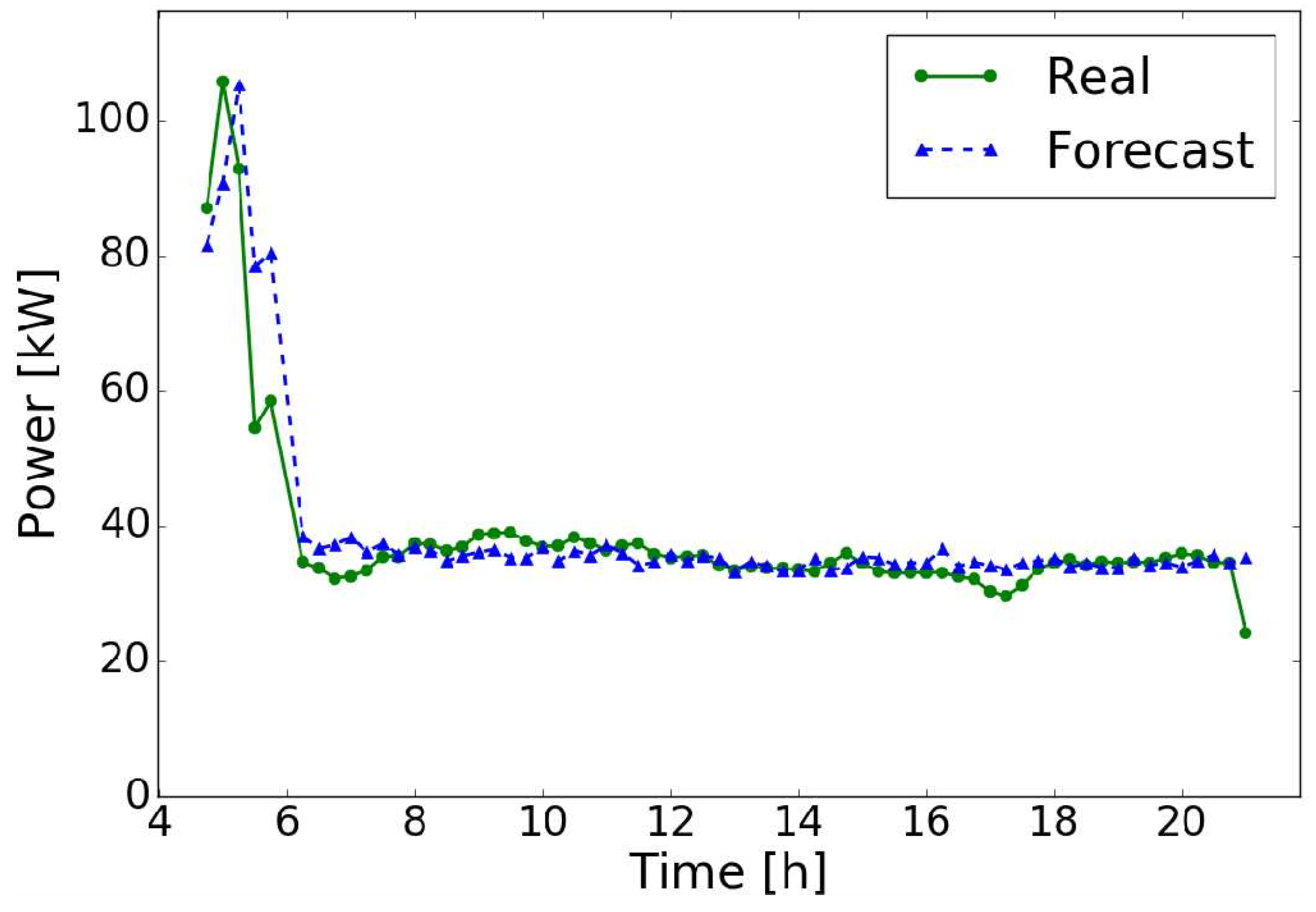 Electronics 08 00491 g007