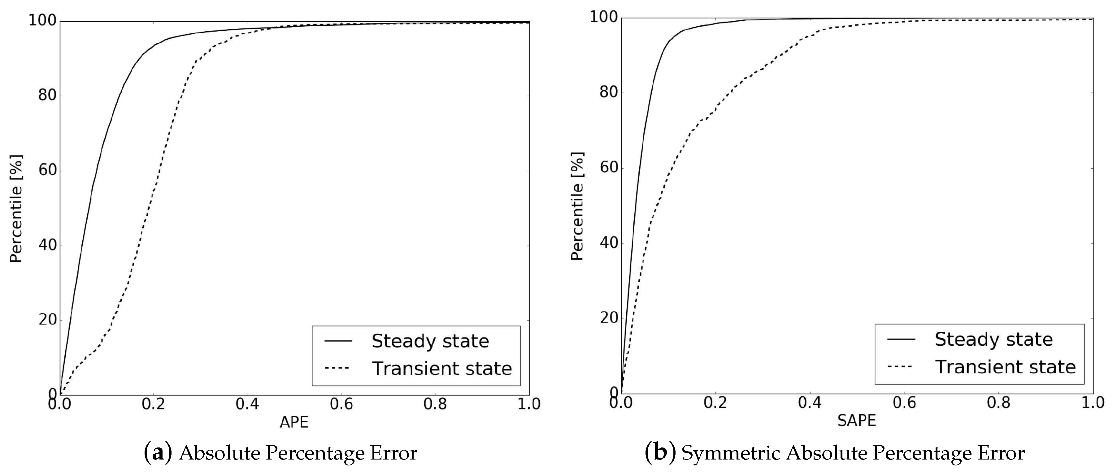 Electronics 08 00491 g009