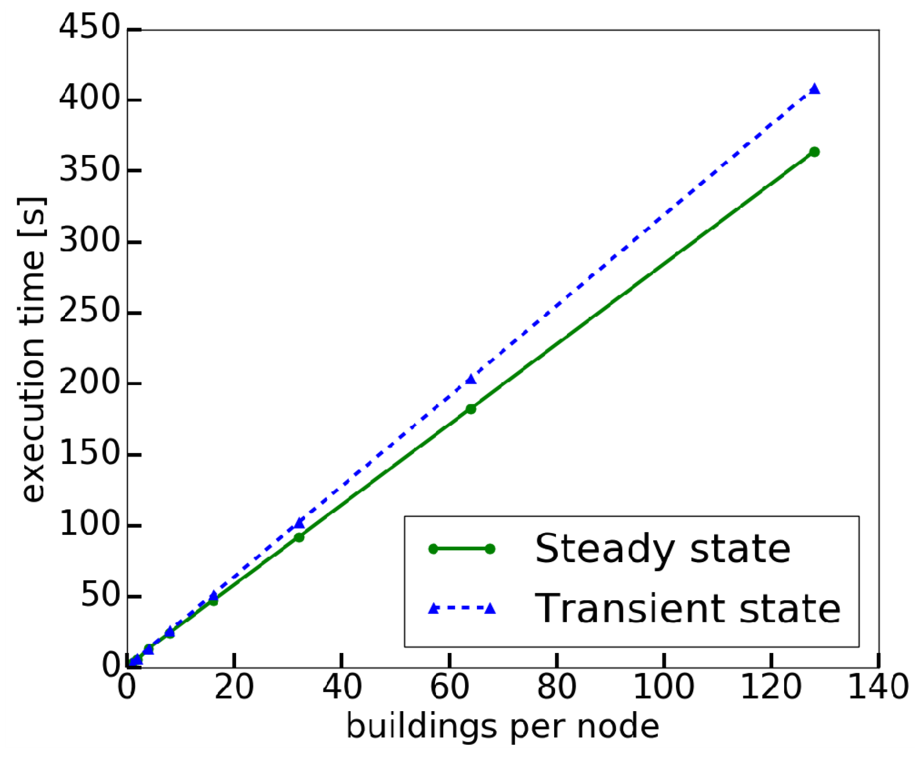 Electronics 08 00491 g010