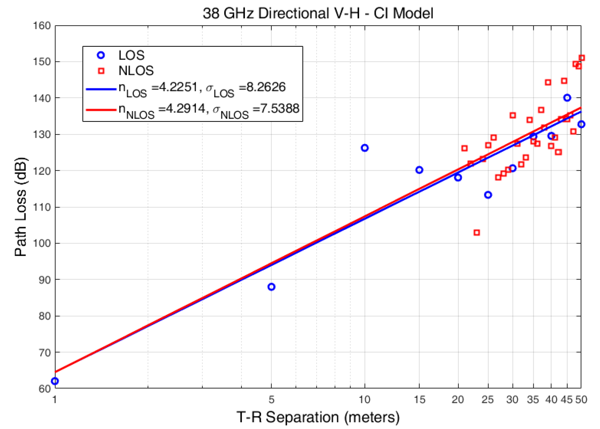 Electronics 08 00495 g003