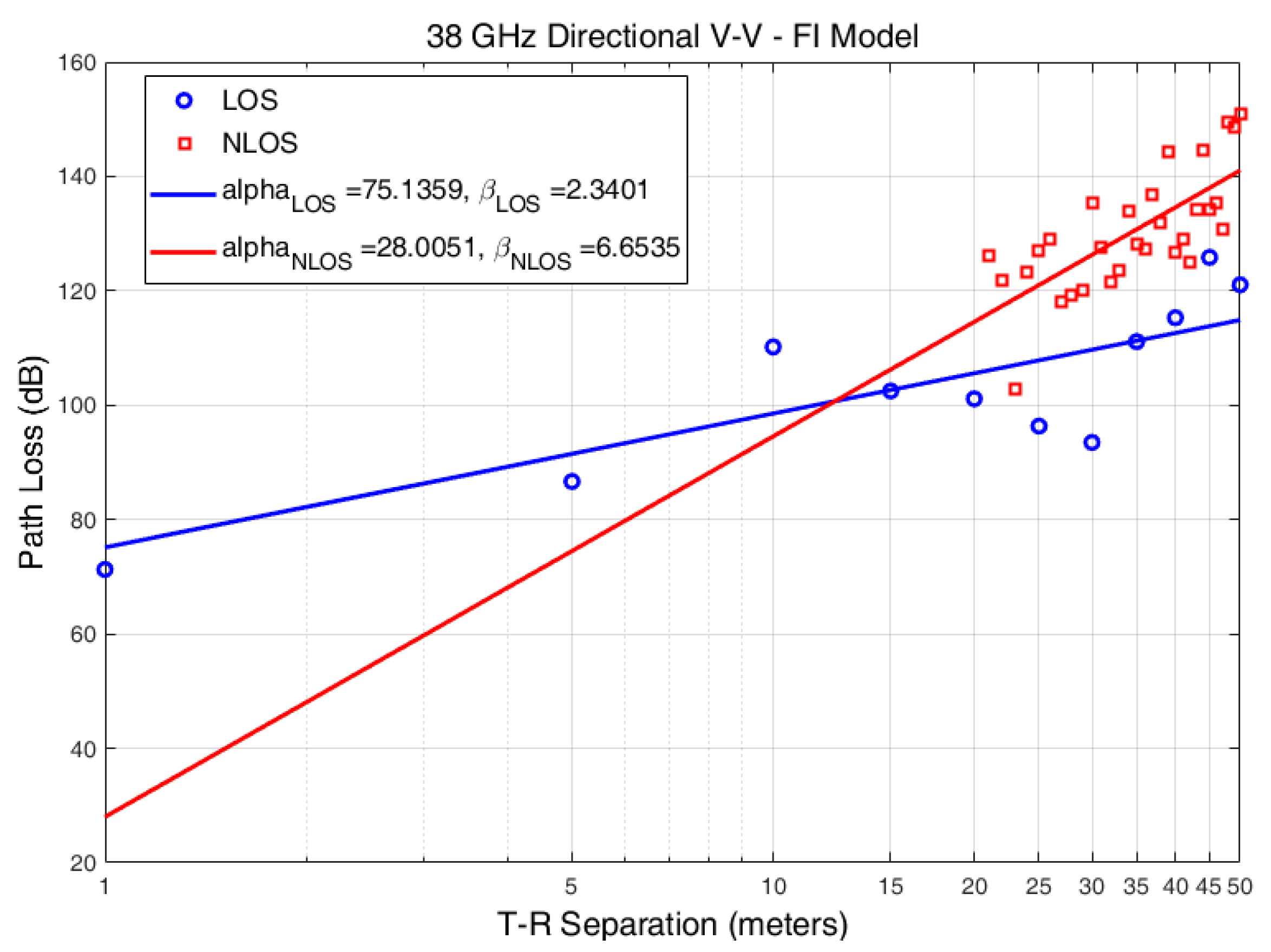 Electronics 08 00495 g004