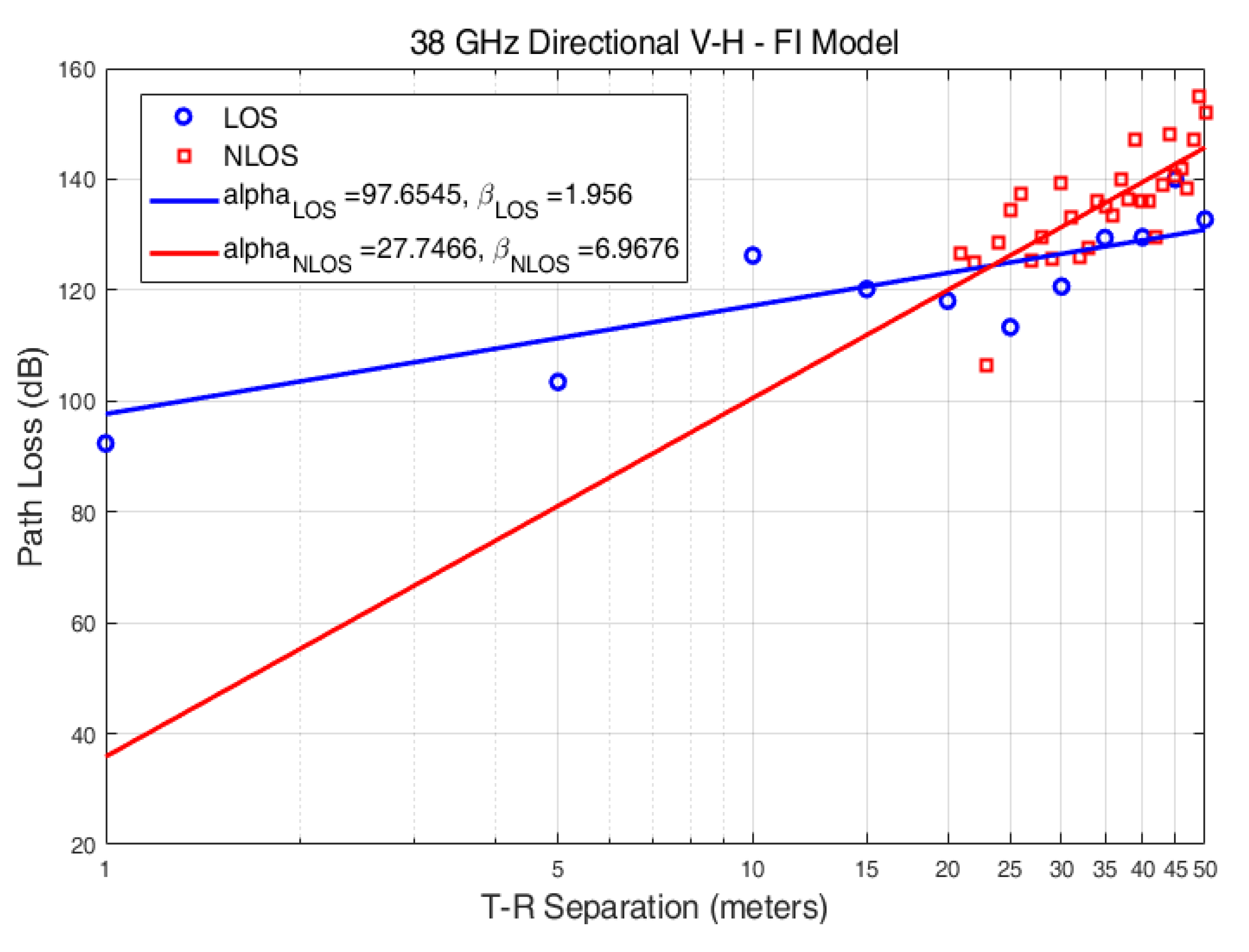 Electronics 08 00495 g005