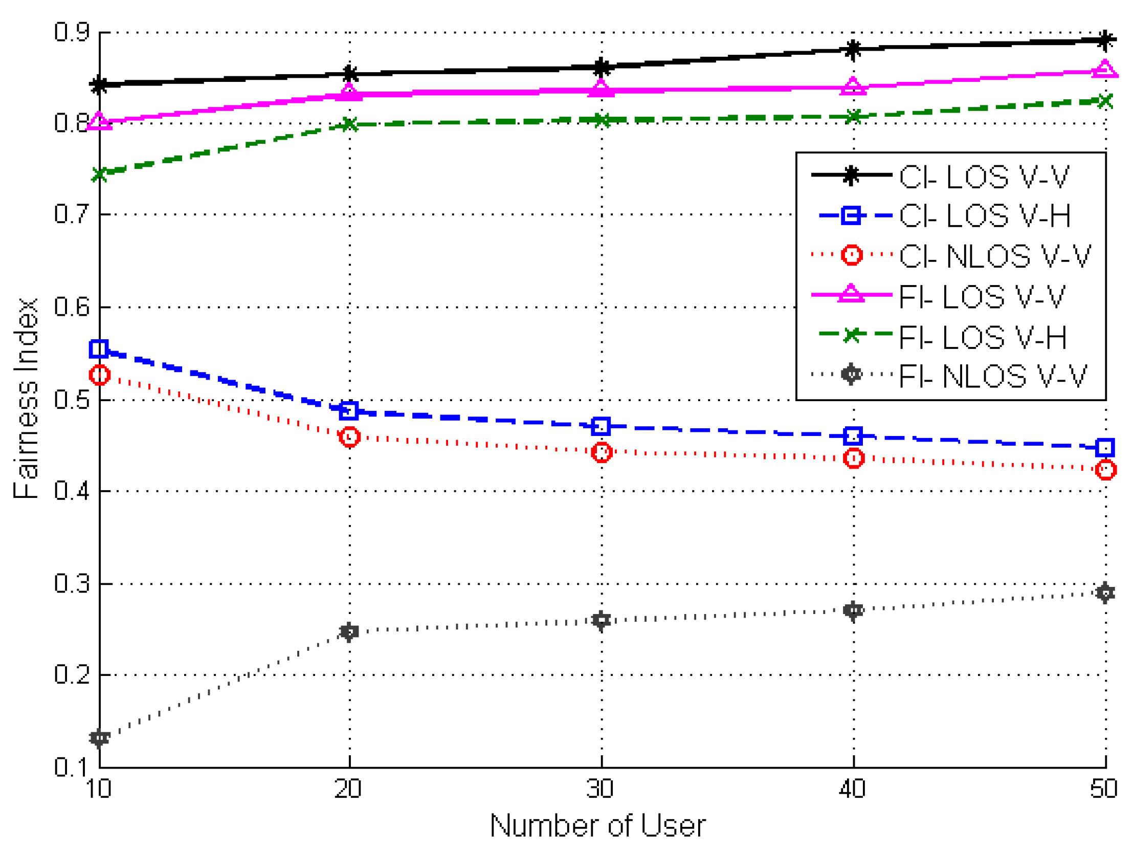 Electronics 08 00495 g010