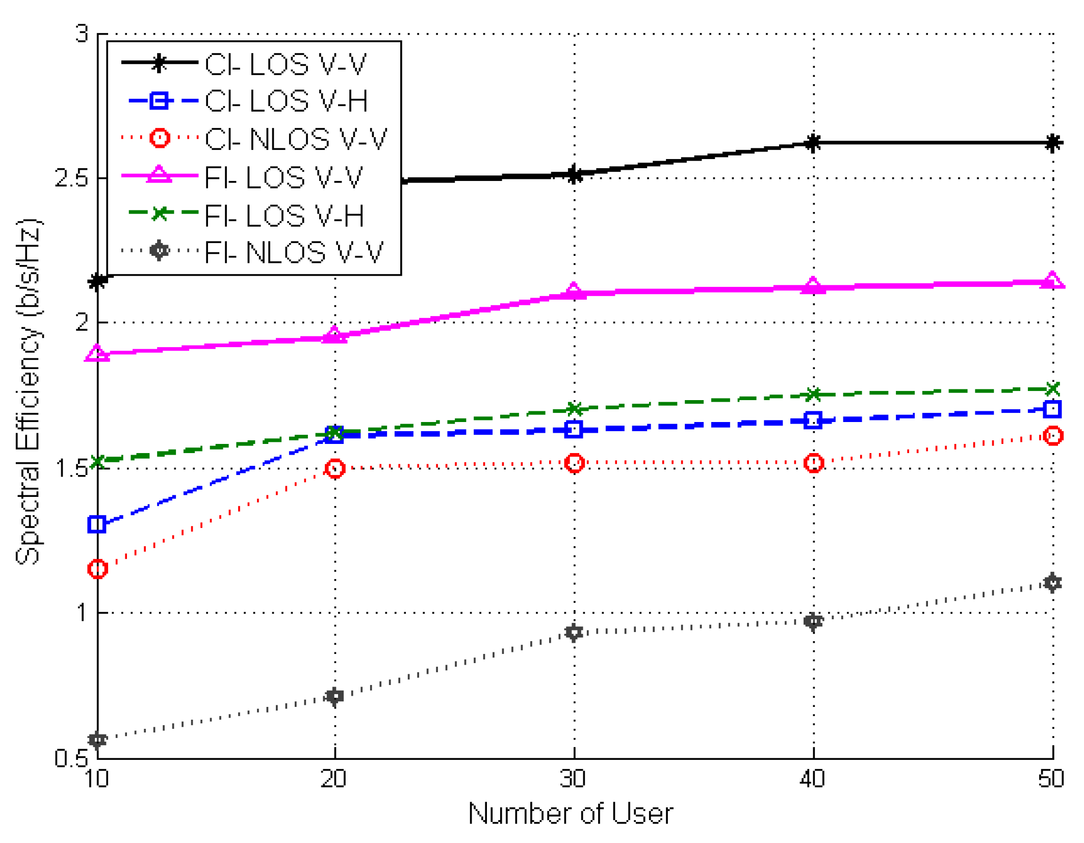 Electronics 08 00495 g011