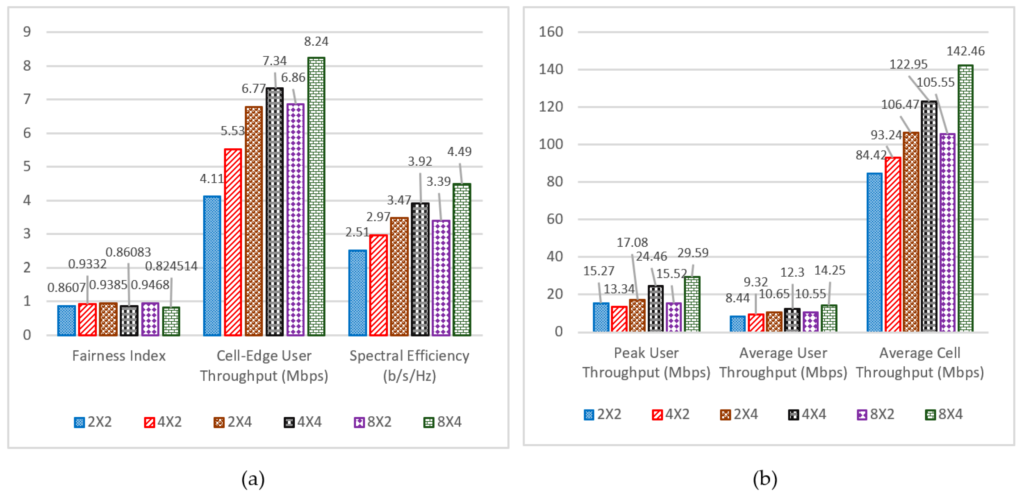 Electronics 08 00495 g012