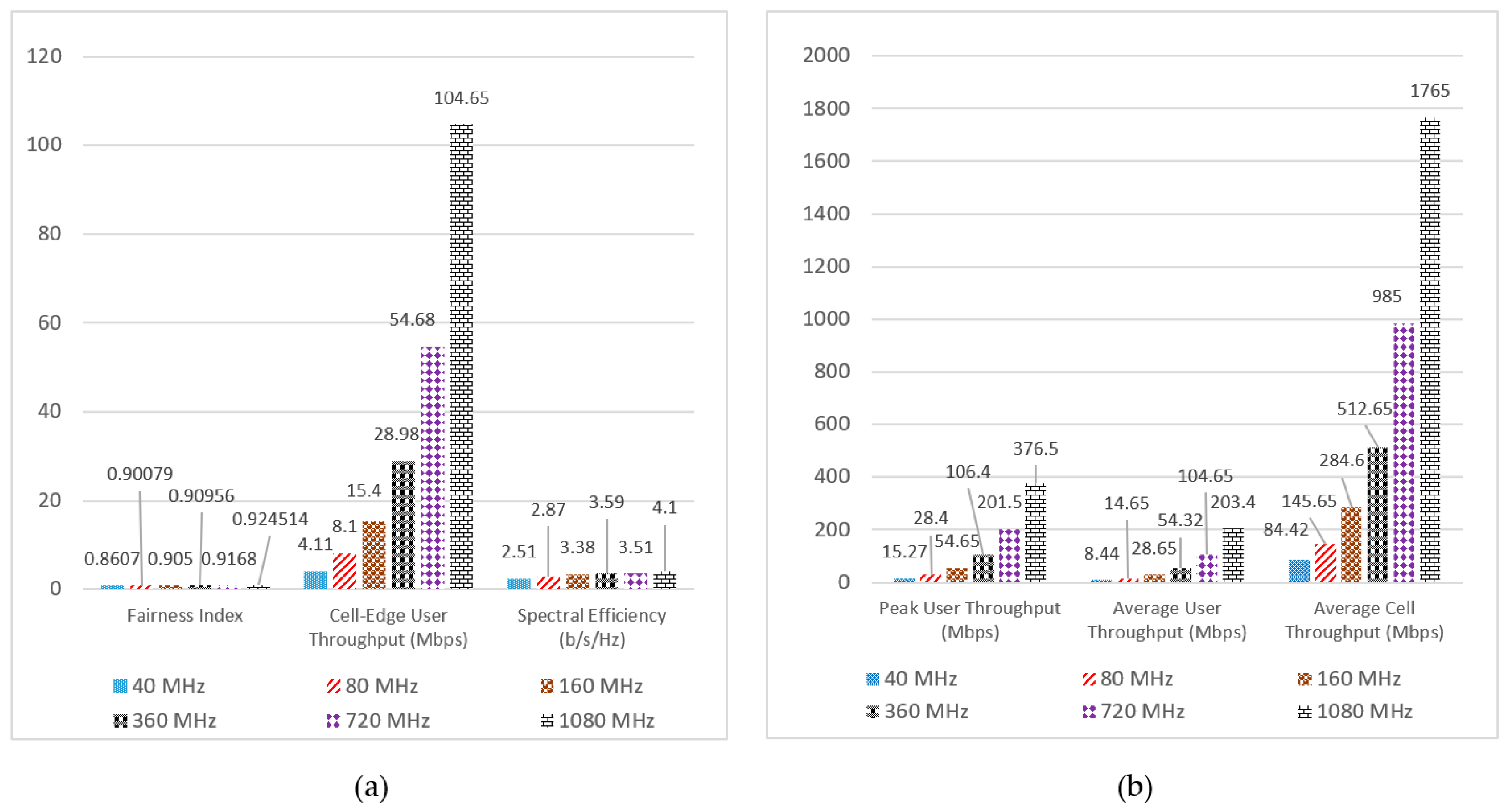 Electronics 08 00495 g014