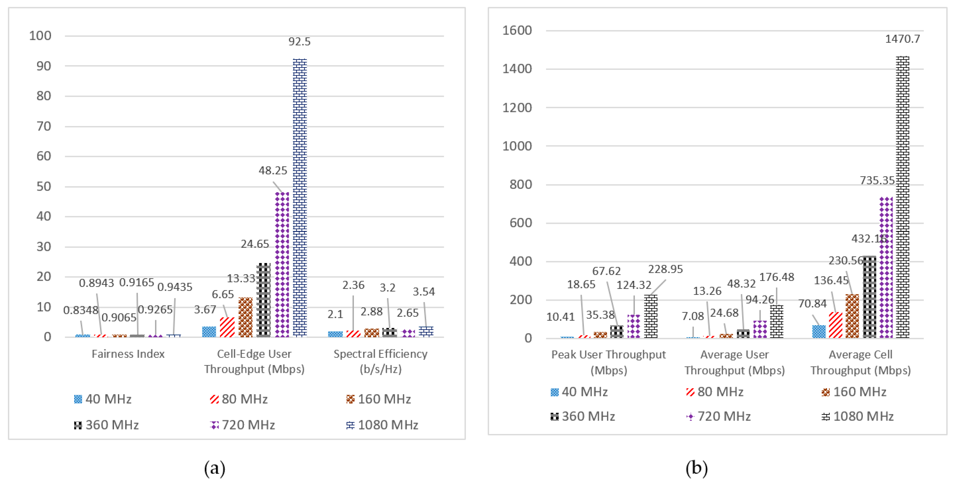 Electronics 08 00495 g015