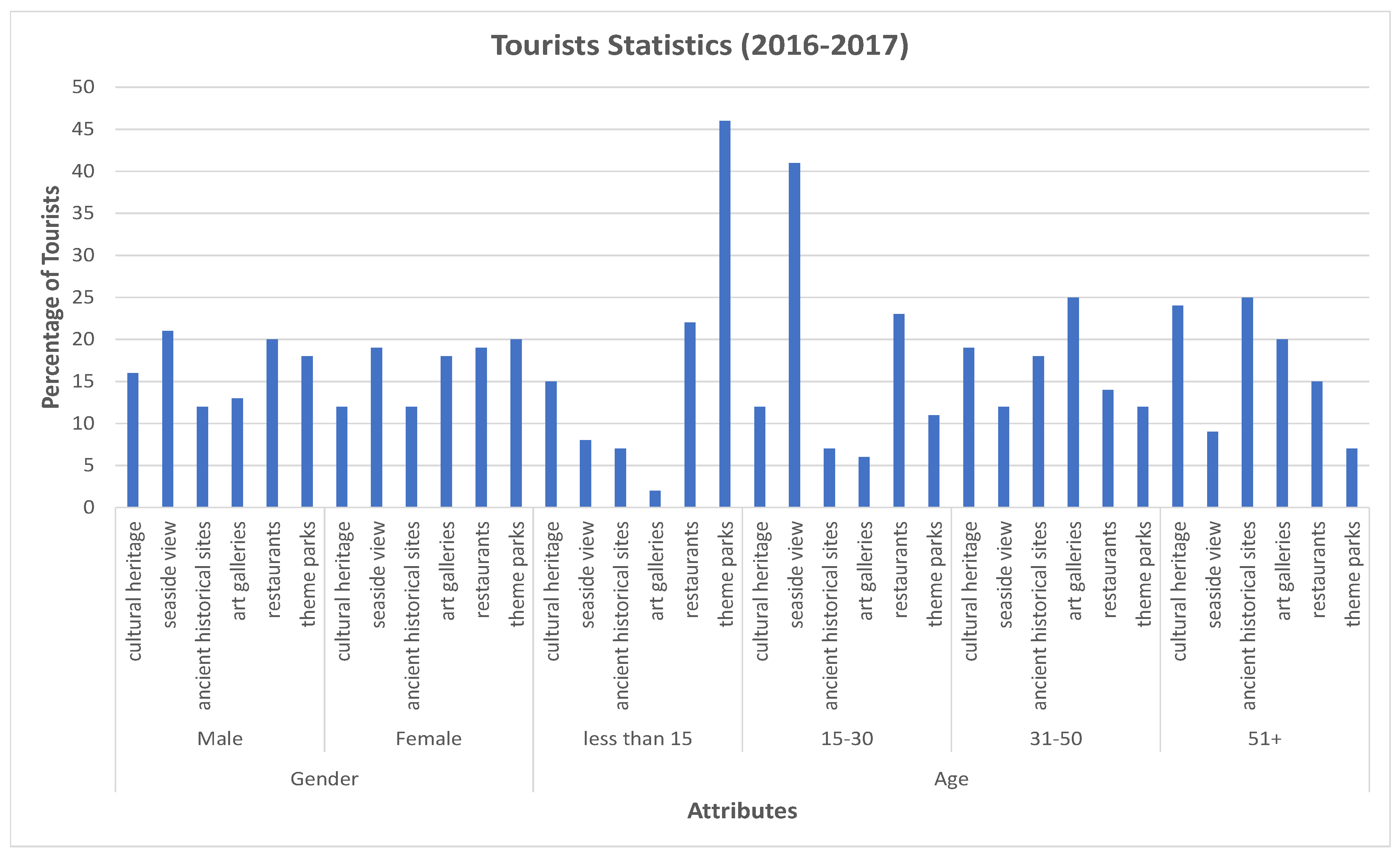 Electronics 08 00506 g002
