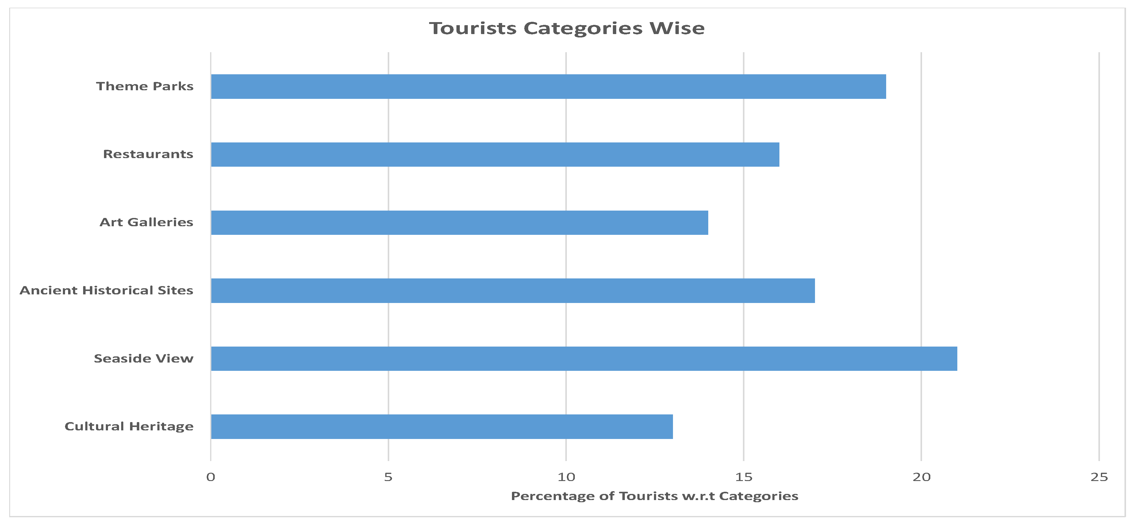 Electronics 08 00506 g003