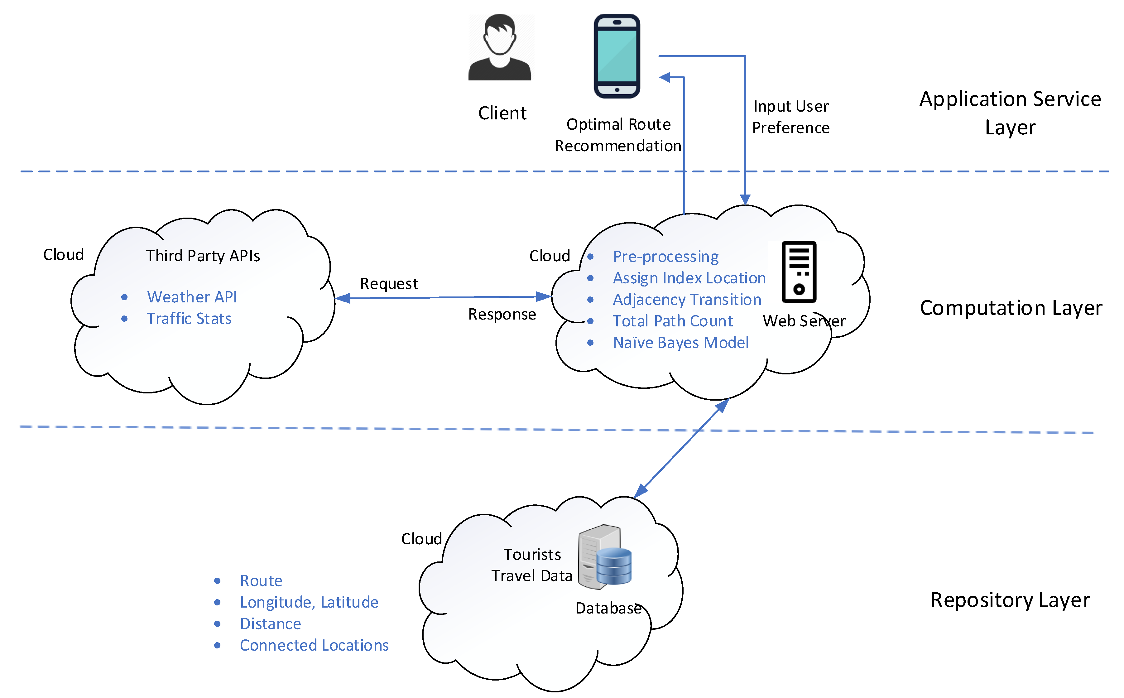 Electronics 08 00506 g004