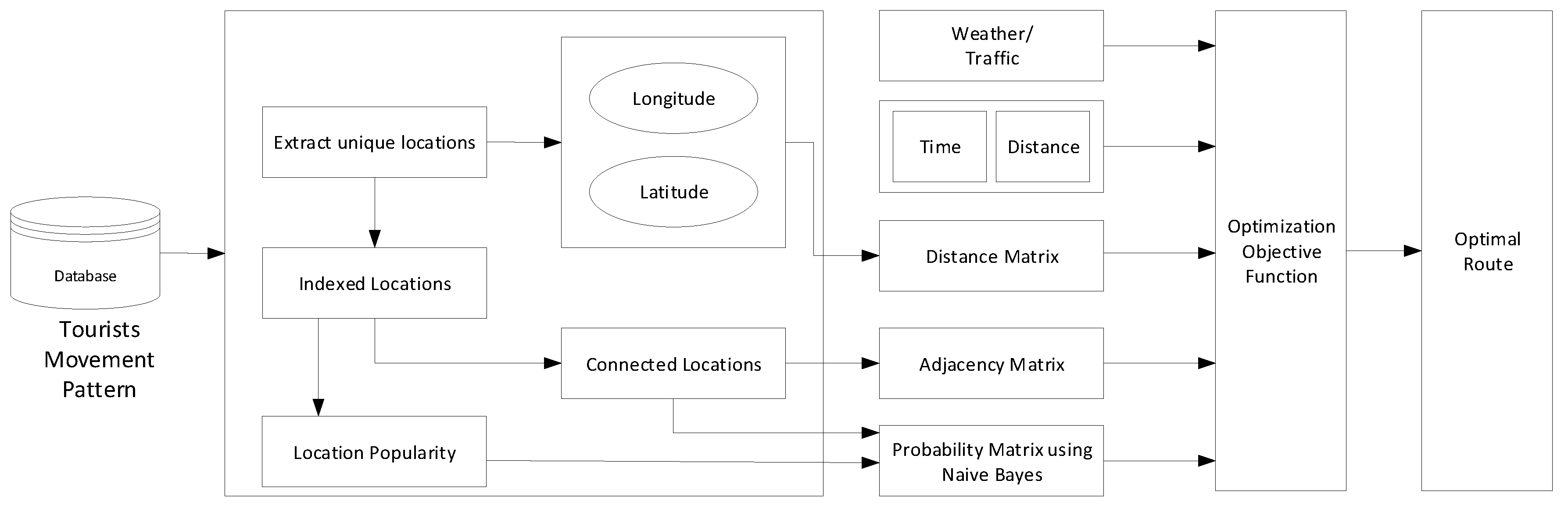 Electronics 08 00506 g005