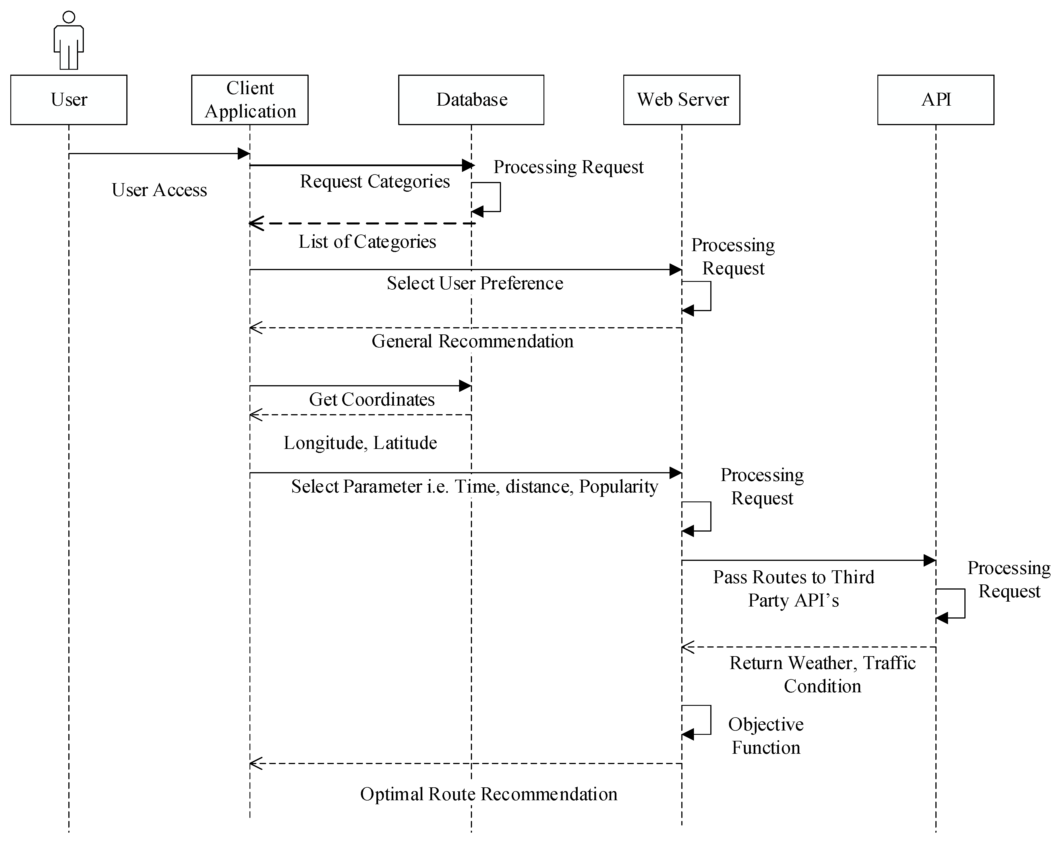 Electronics 08 00506 g006