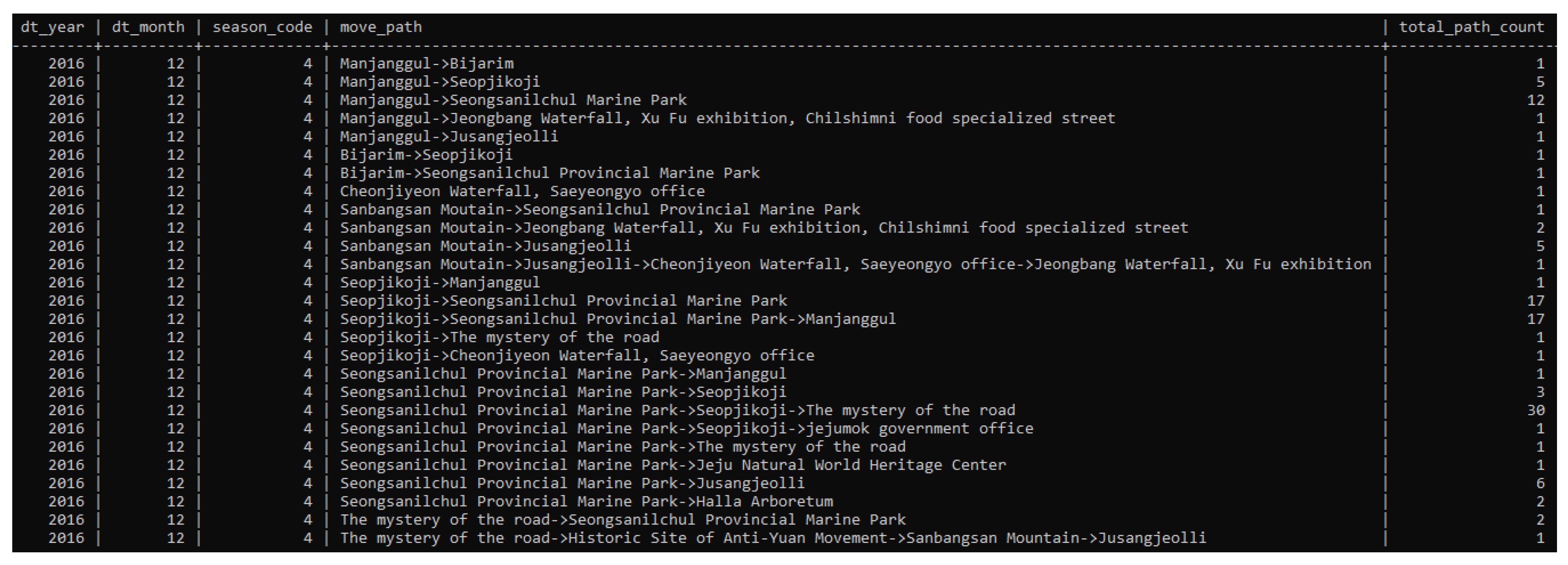 Electronics 08 00506 g007
