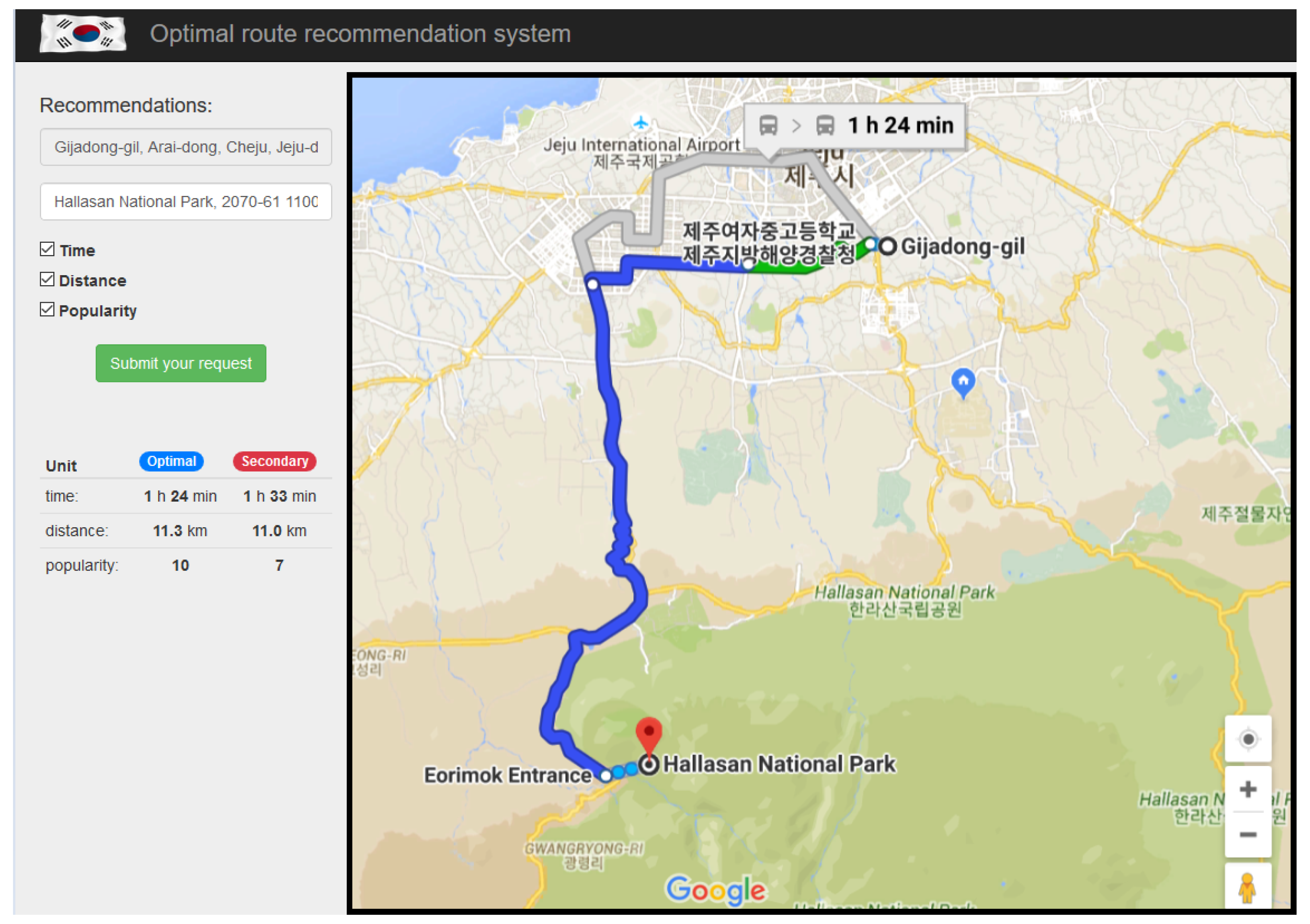 Electronics 08 00506 g009