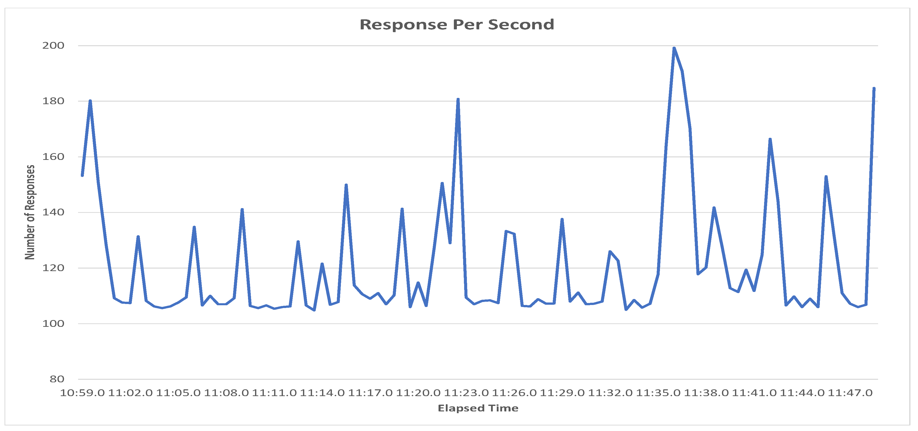 Electronics 08 00506 g010