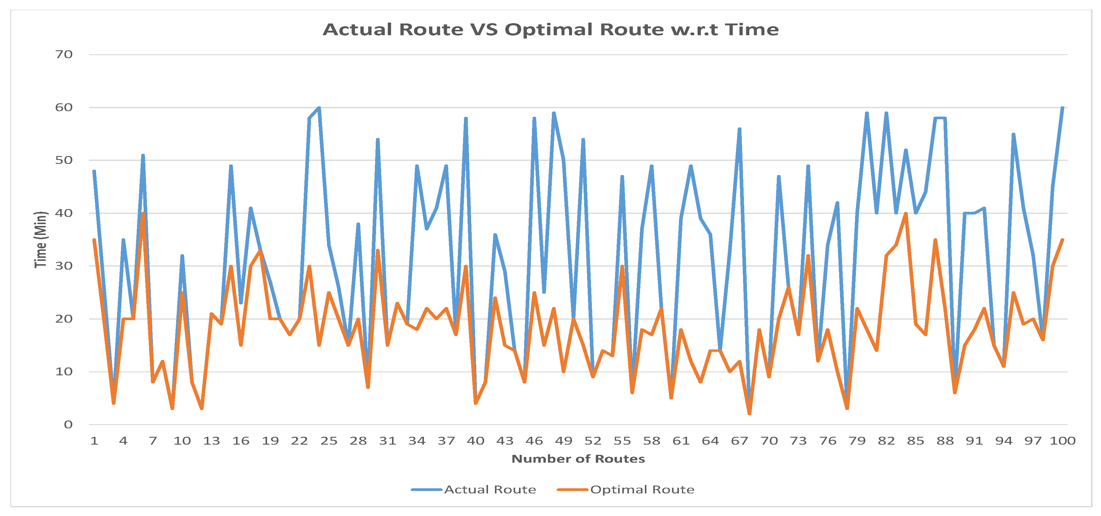 Electronics 08 00506 g011