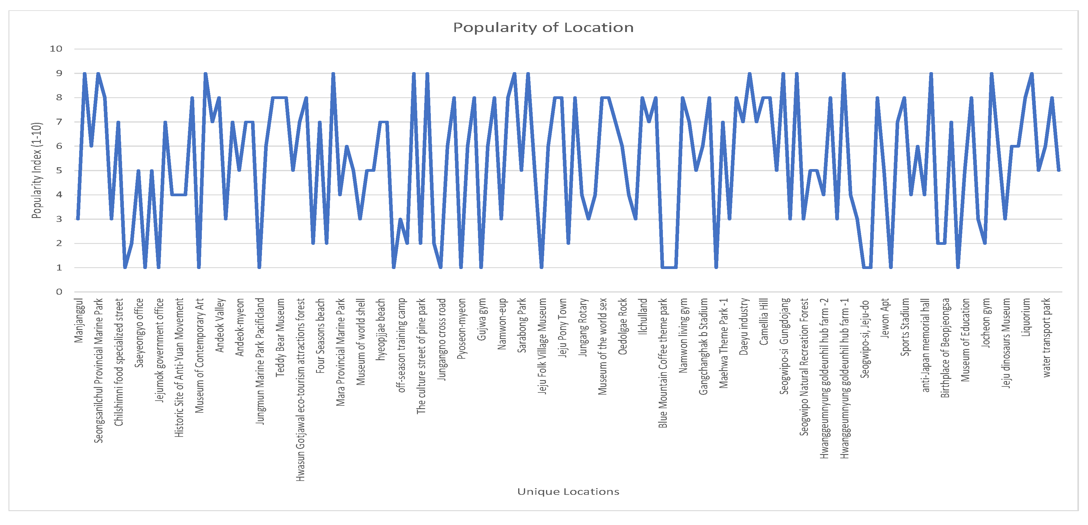 Electronics 08 00506 g015